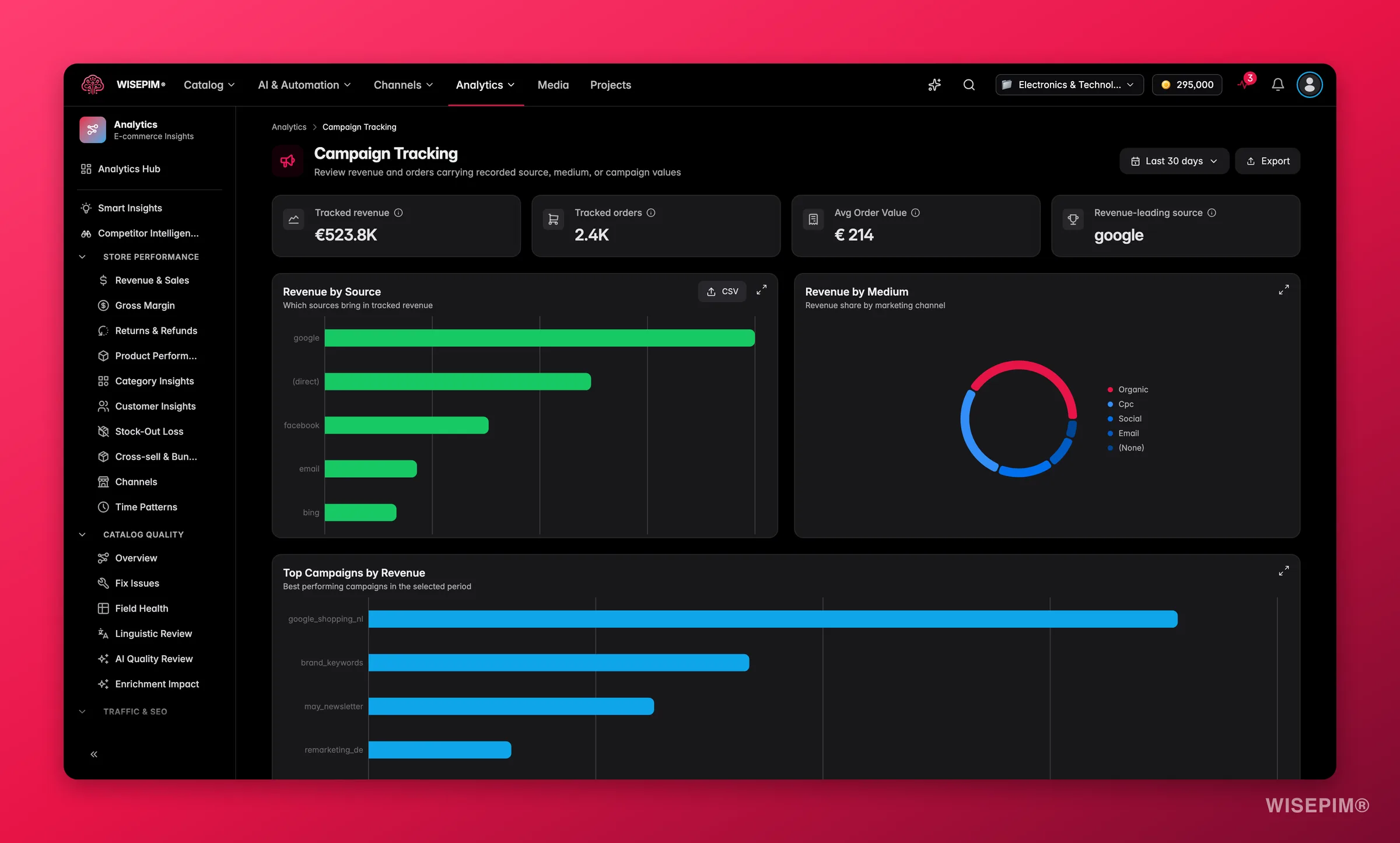 WISEPIM marketing attribution by source, medium and campaign revenue