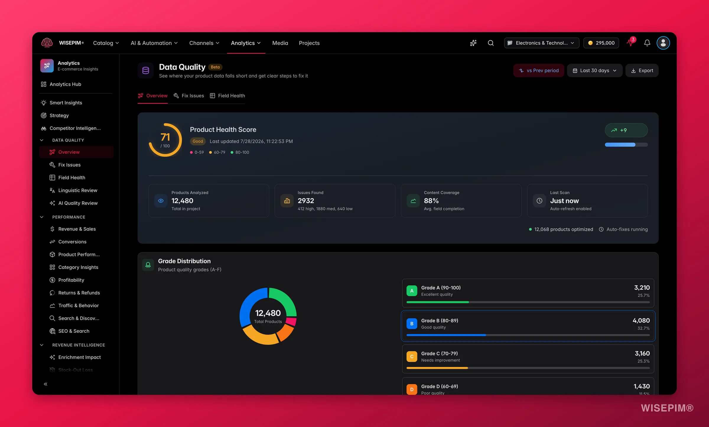 WISEPIM data quality scrolled to per-field health and completion breakdown