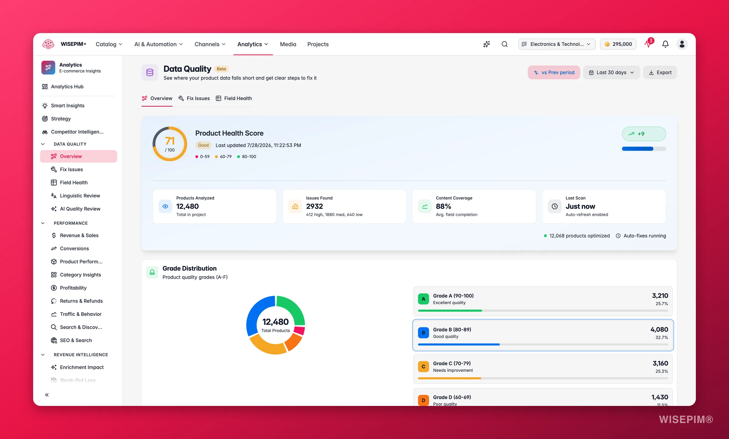 WISEPIM data quality scrolled to per-field health and completion breakdown
