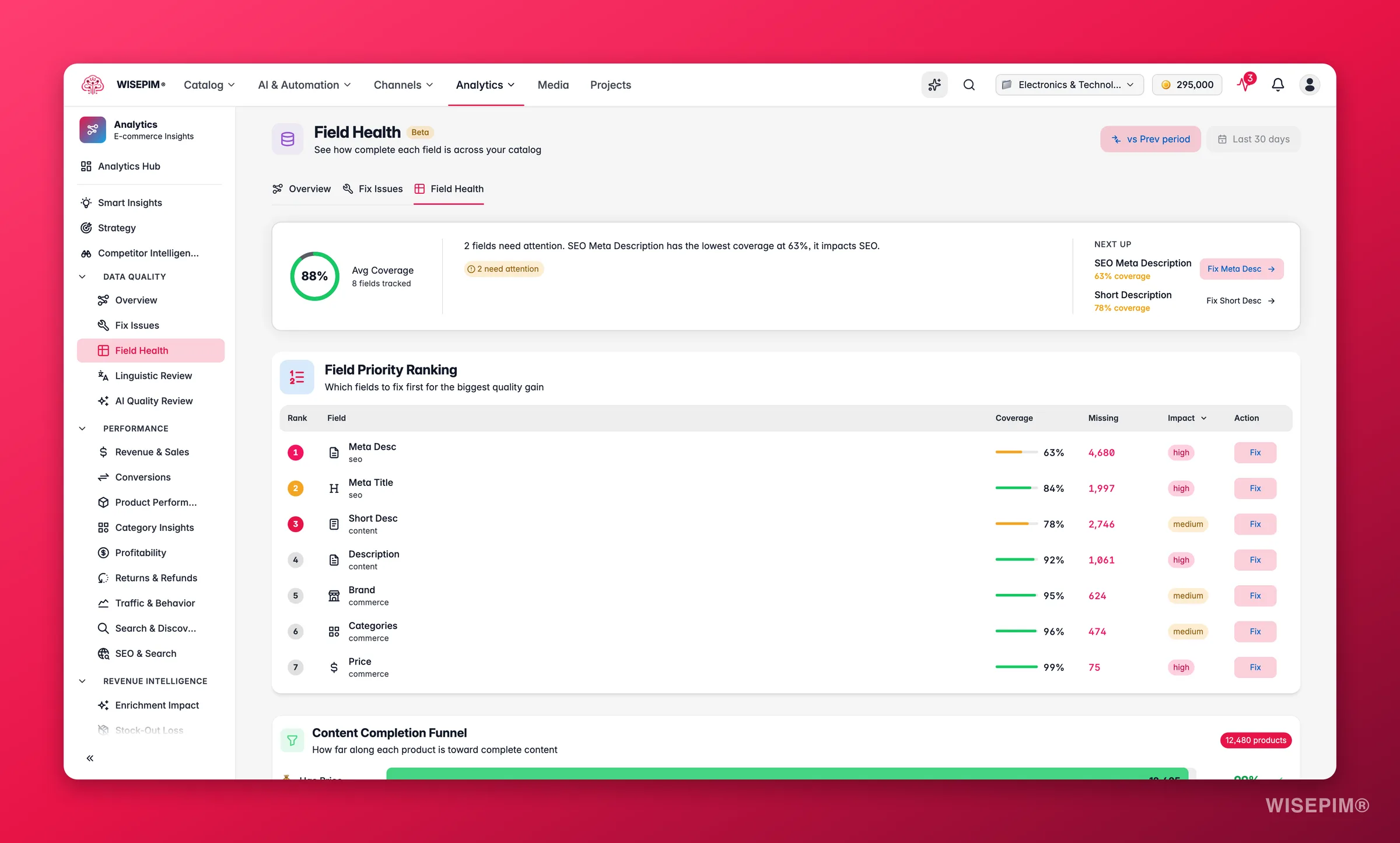 WISEPIM field health analytics ranking completeness by attribute