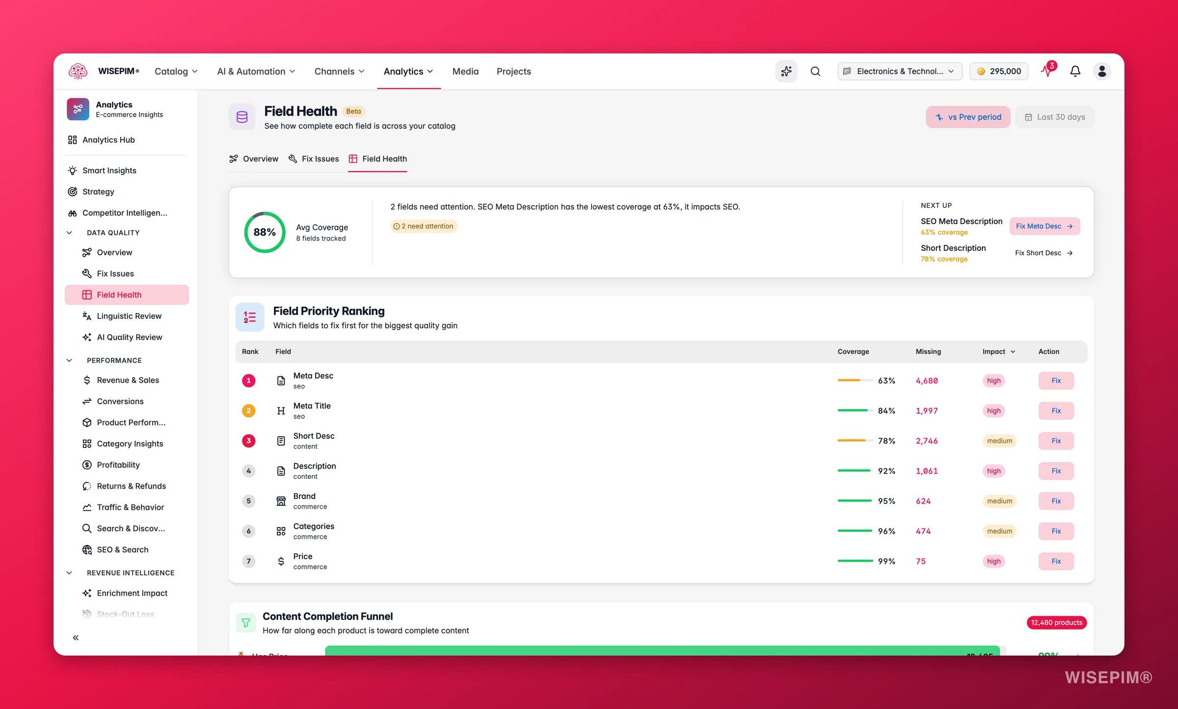 WISEPIM field health analytics ranking completeness by attribute