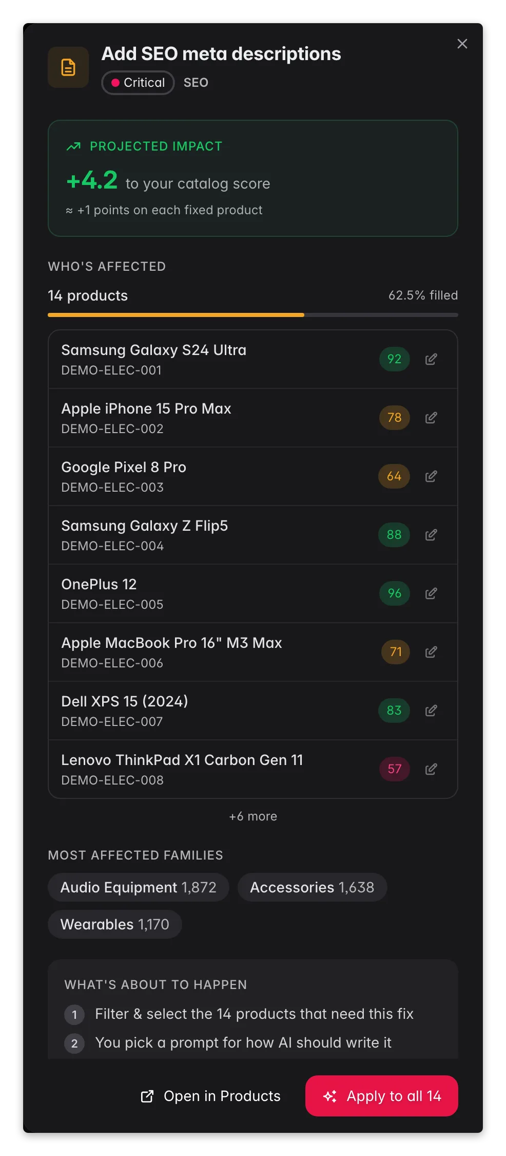 WISEPIM data-quality fix drawer previewing affected products and score lift before acting