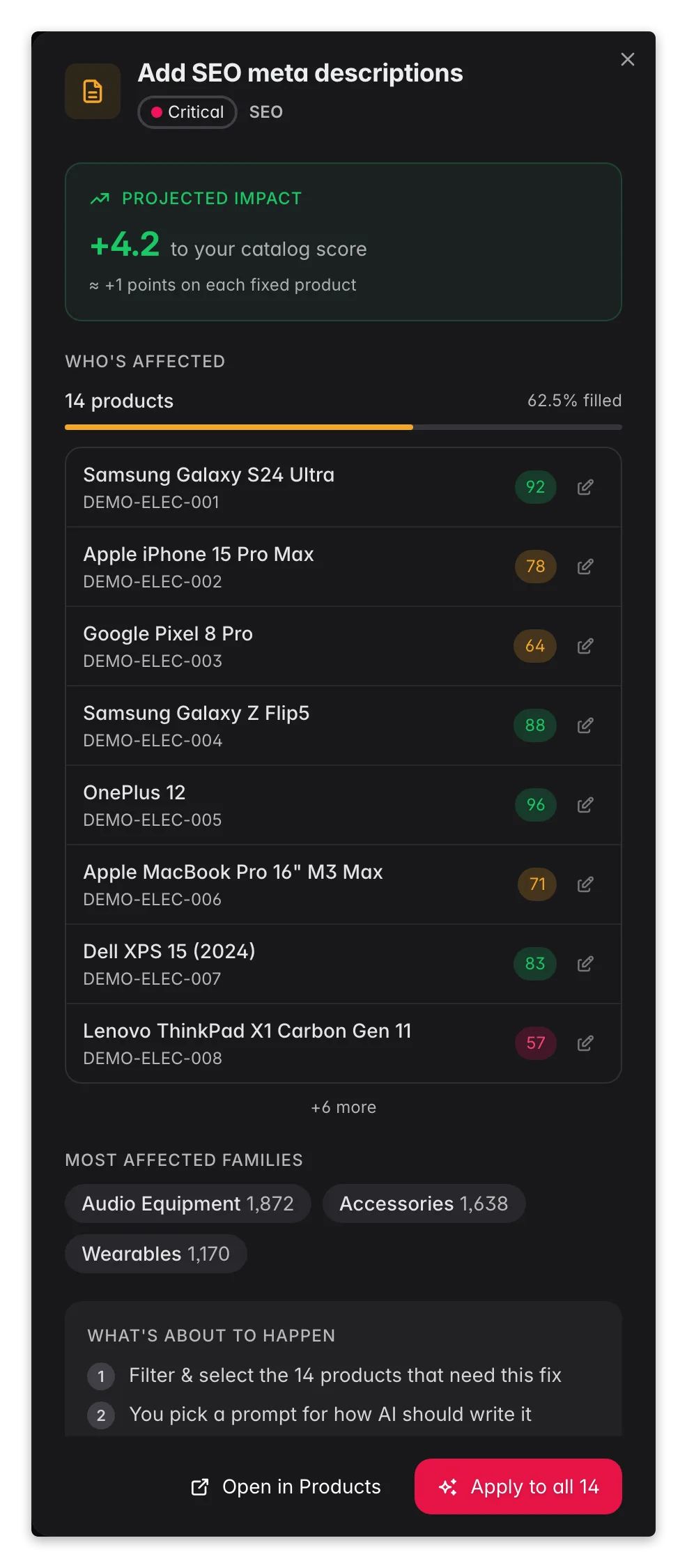 WISEPIM data-quality fix drawer previewing affected products and score lift before acting