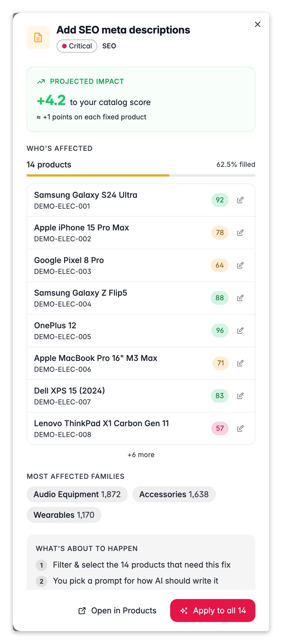 WISEPIM data-quality fix drawer previewing affected products and score lift before acting