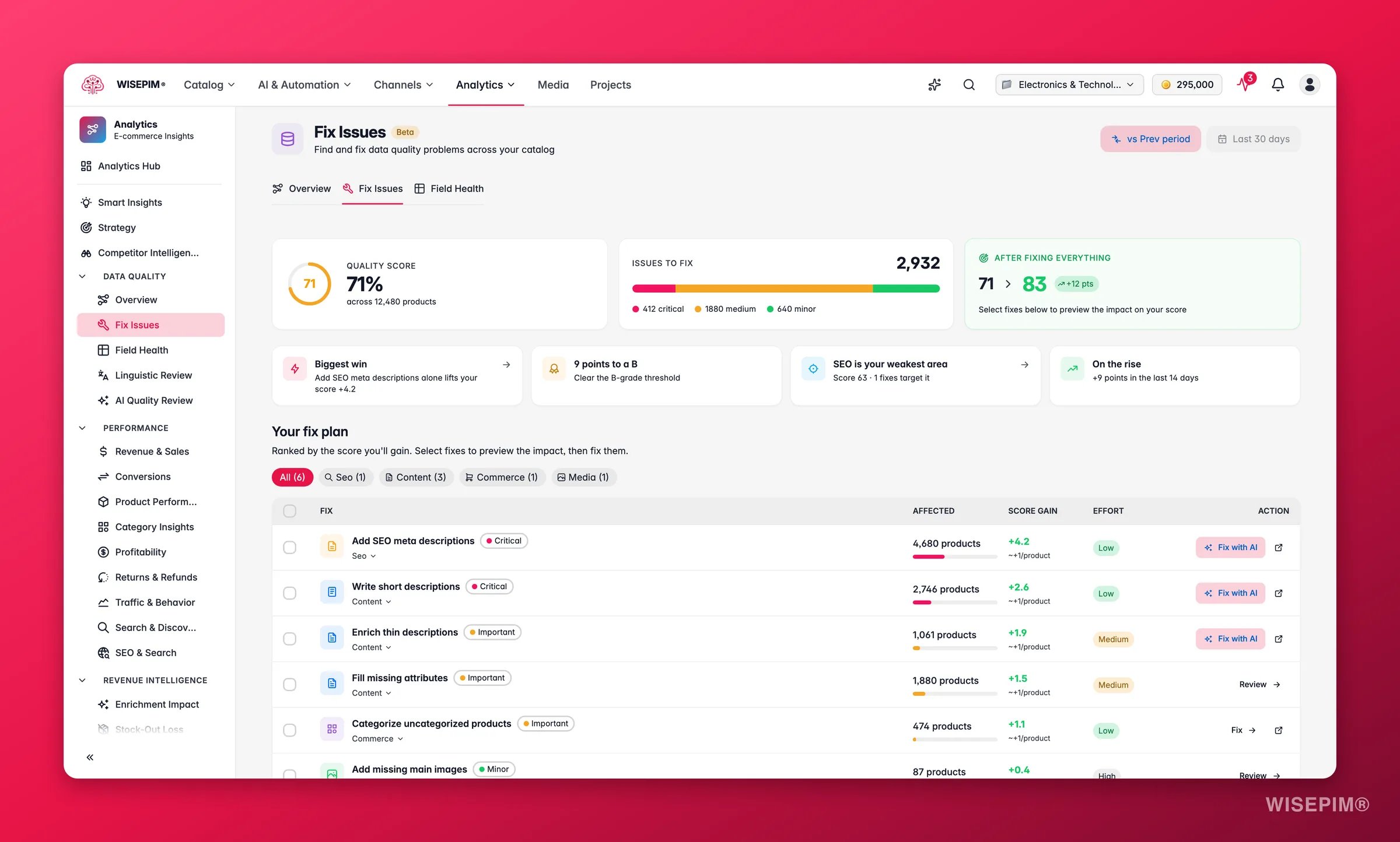 WISEPIM data-quality fix workspace ranking issues by revenue impact