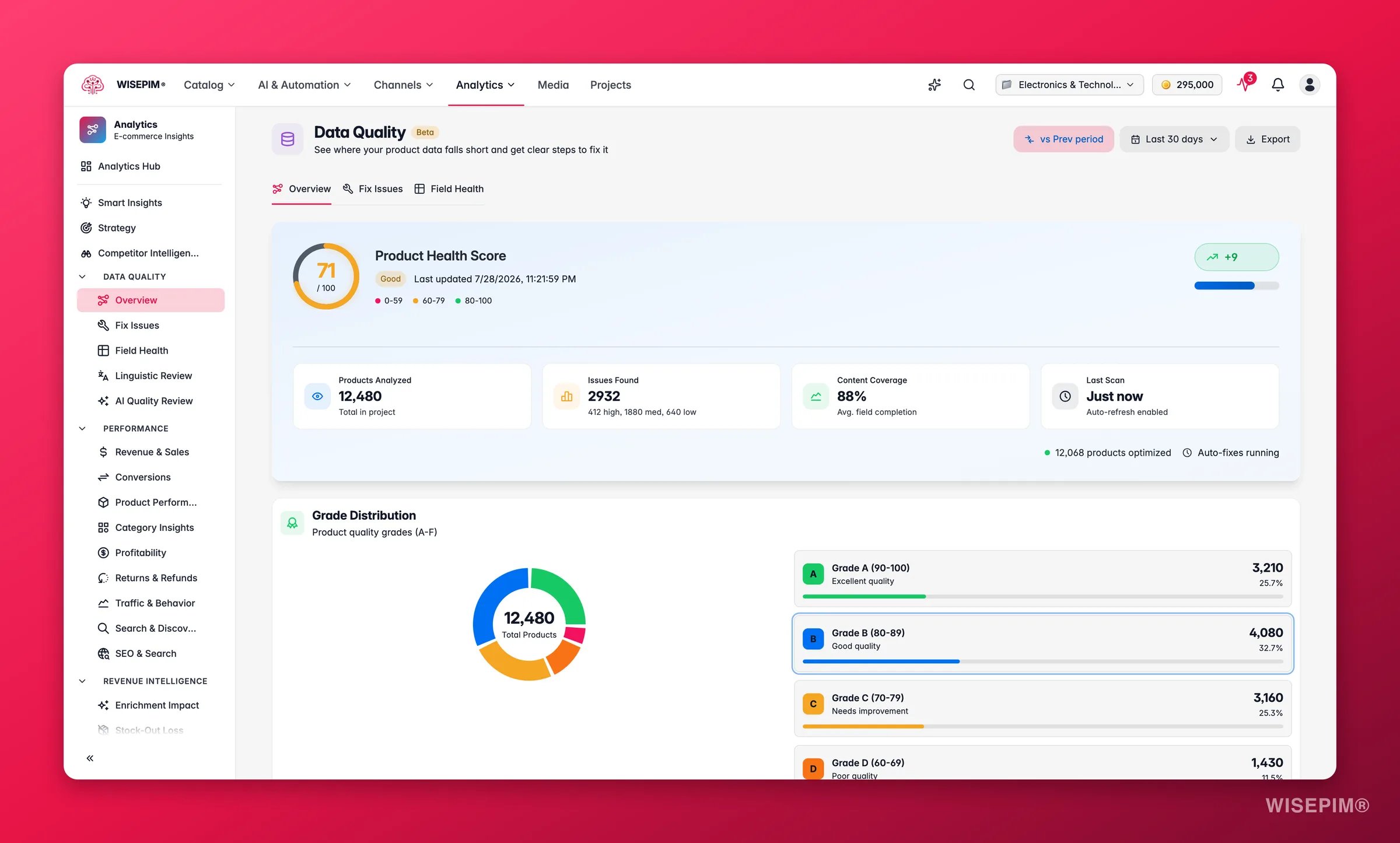 WISEPIM data quality dashboard with score, trends and field health
