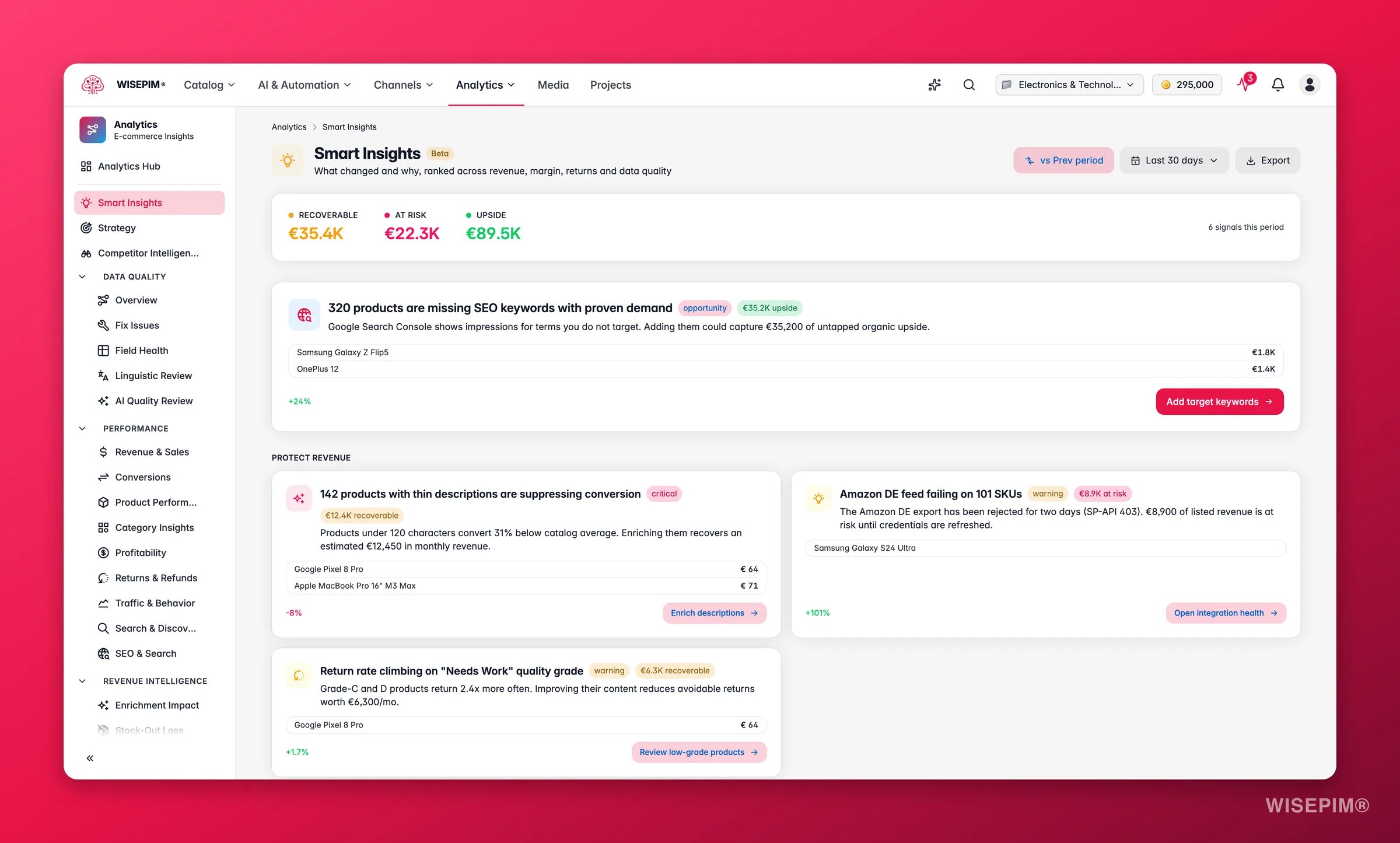 WISEPIM smart insights ranked by revenue impact