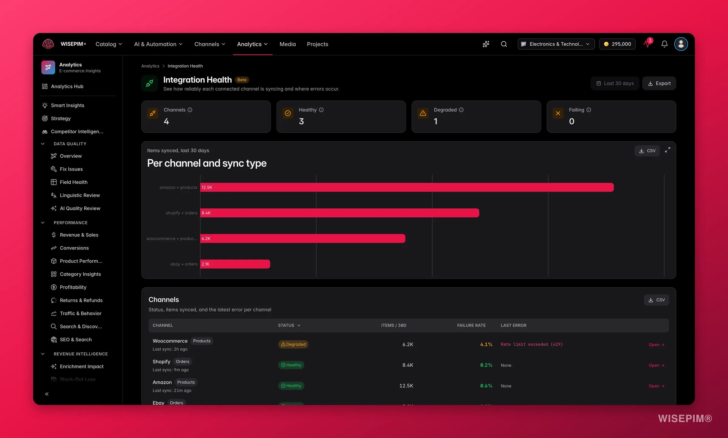 WISEPIM channel sync reliability and integration health