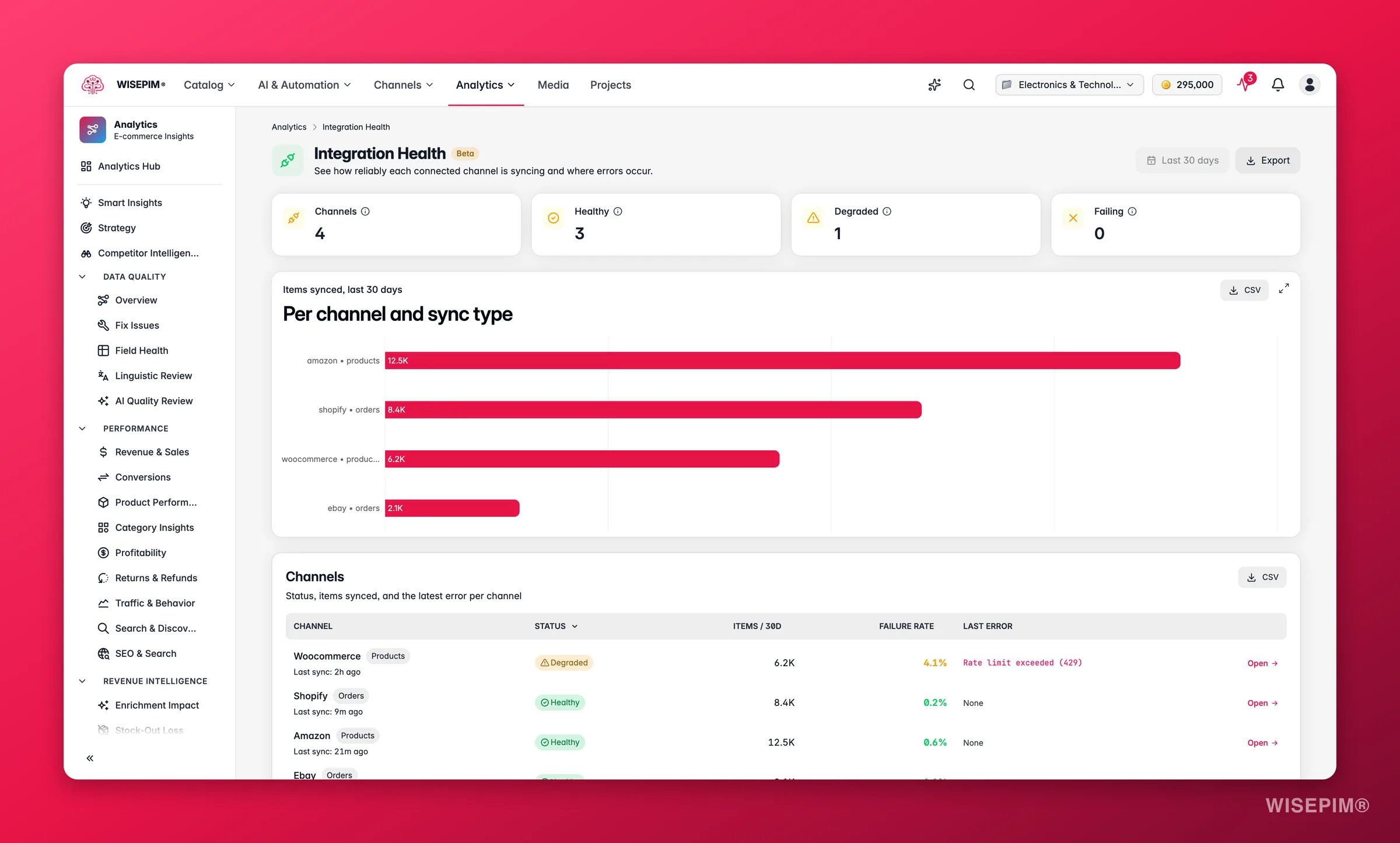 WISEPIM channel sync reliability and integration health