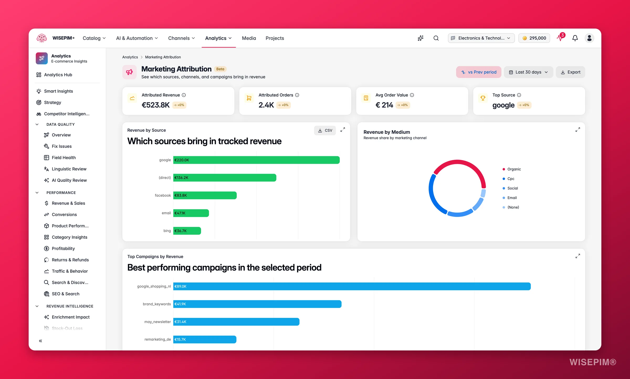 WISEPIM marketing attribution by source, medium and campaign revenue
