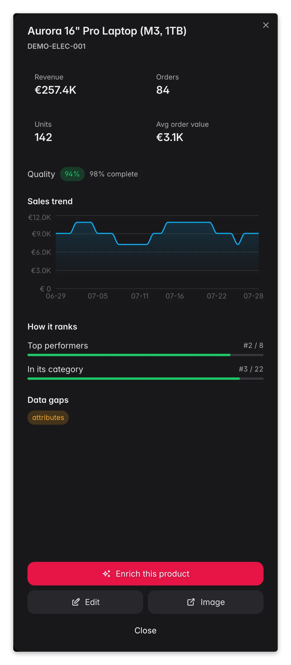 WISEPIM product performance drawer, sales trend, quality and how it ranks vs peers
