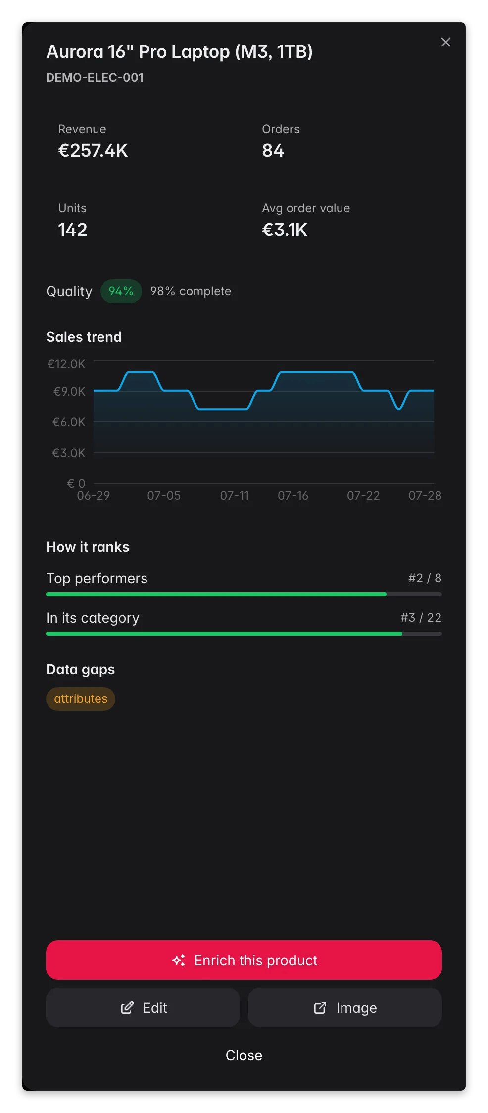 WISEPIM product performance drawer, sales trend, quality and how it ranks vs peers