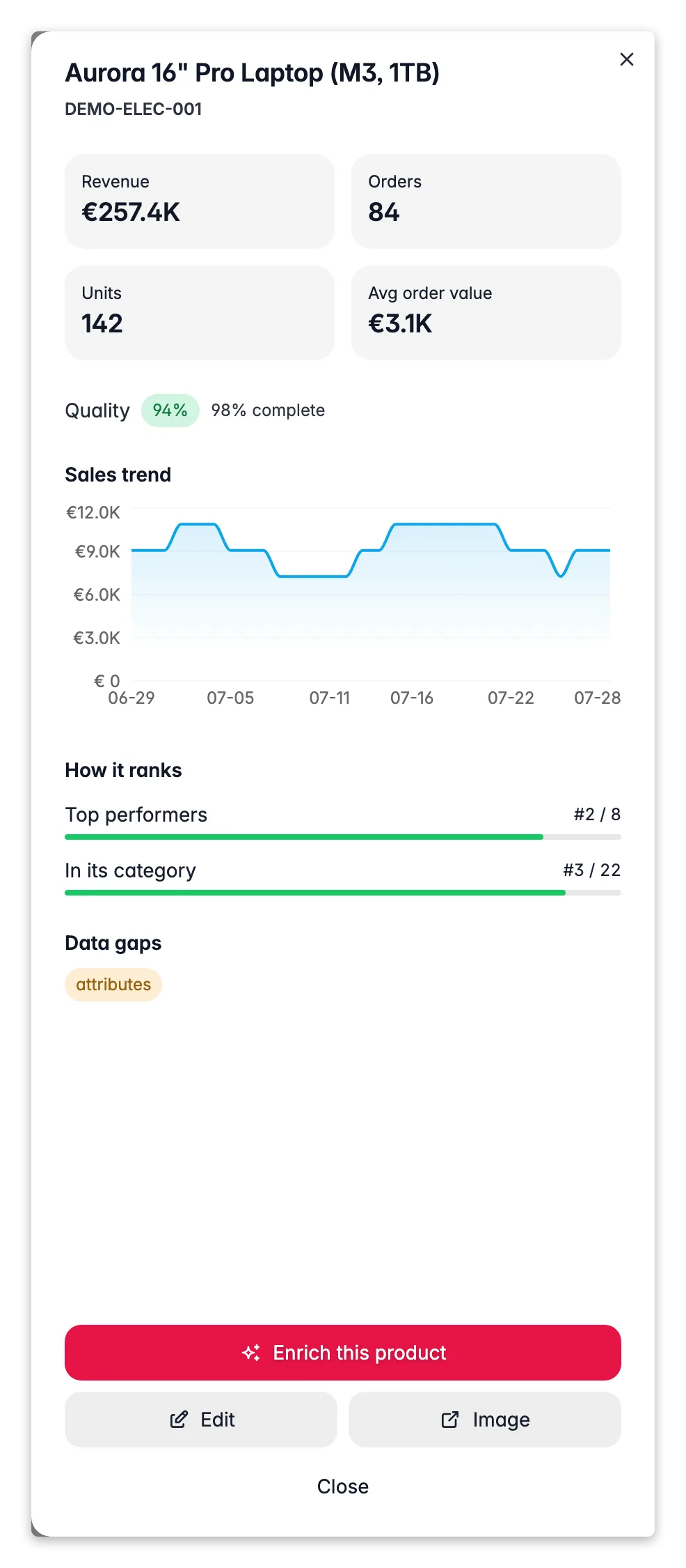 WISEPIM product performance drawer, sales trend, quality and how it ranks vs peers
