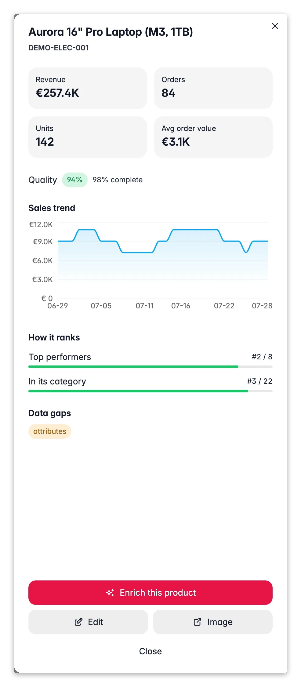WISEPIM product performance drawer, sales trend, quality and how it ranks vs peers