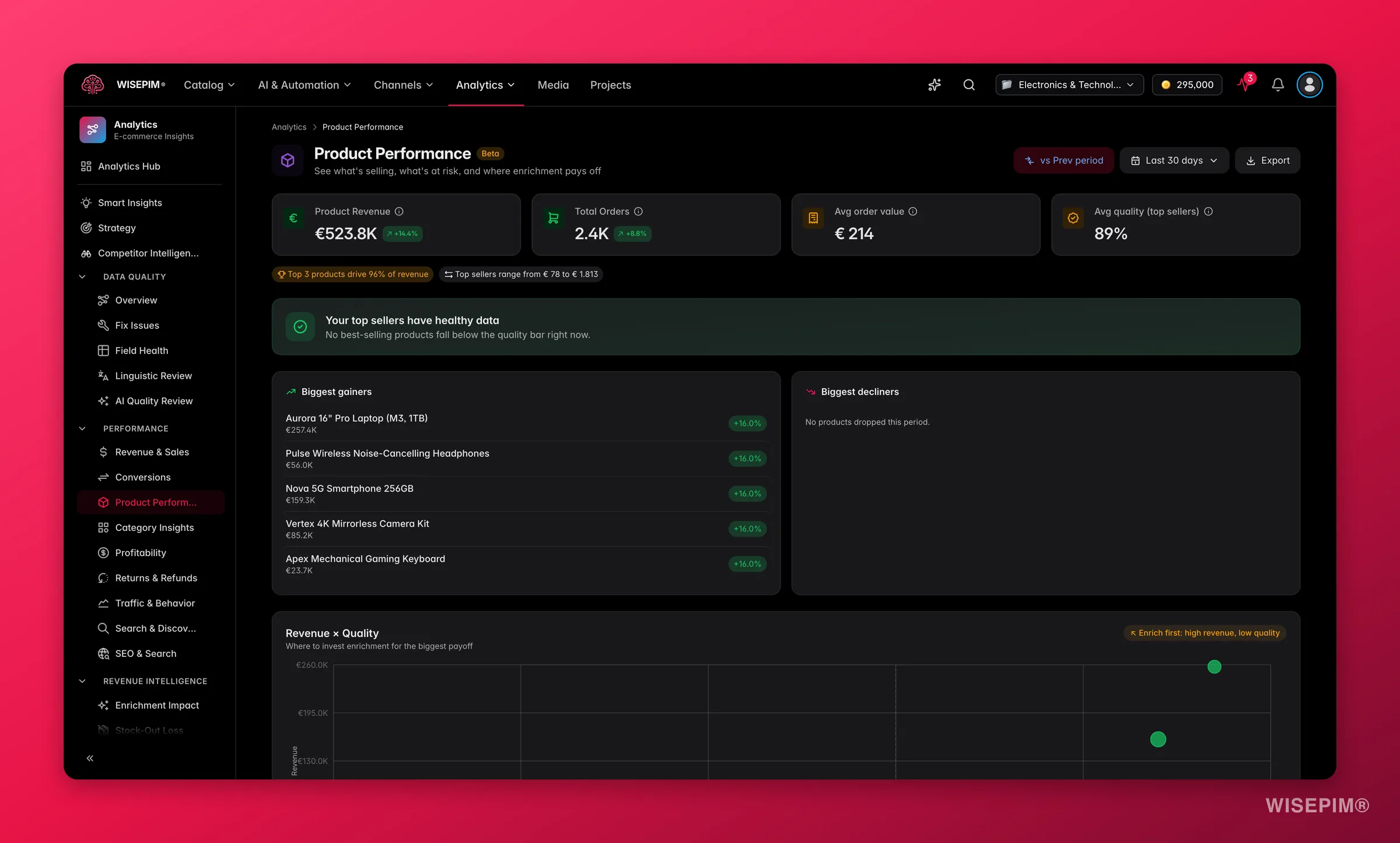 WISEPIM product performance analytics by sales and quality