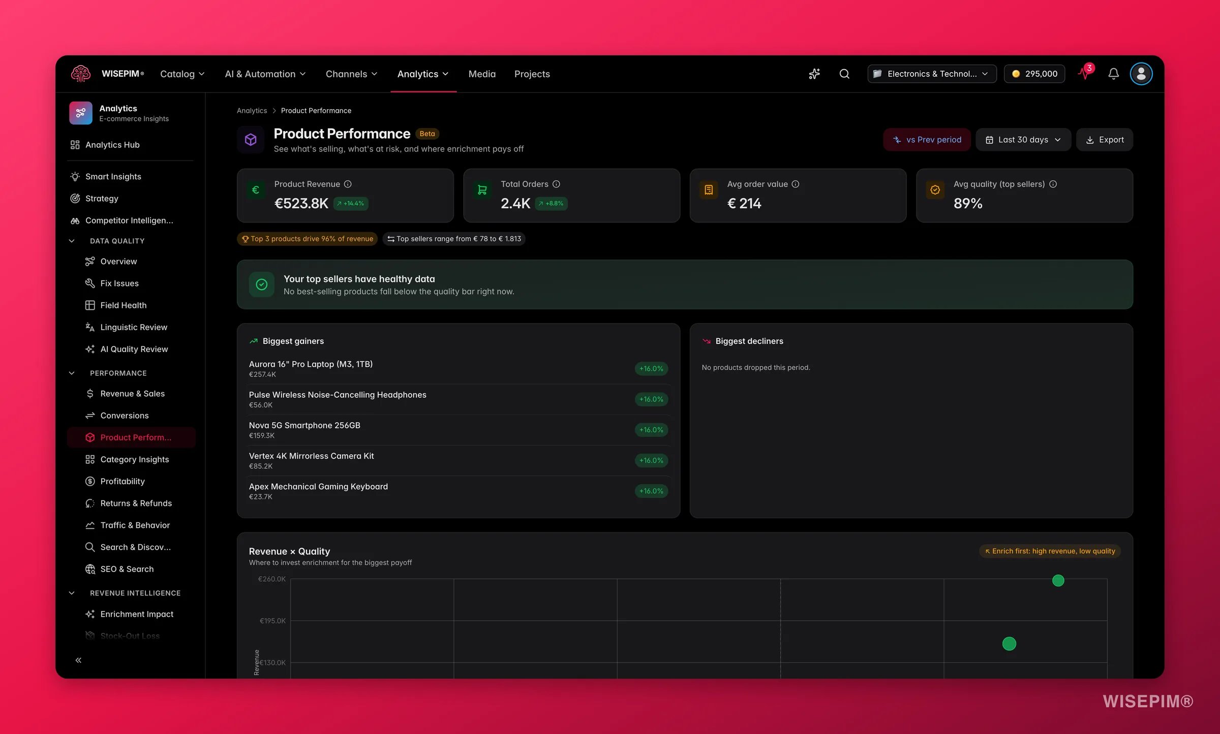 WISEPIM product performance analytics by sales and quality