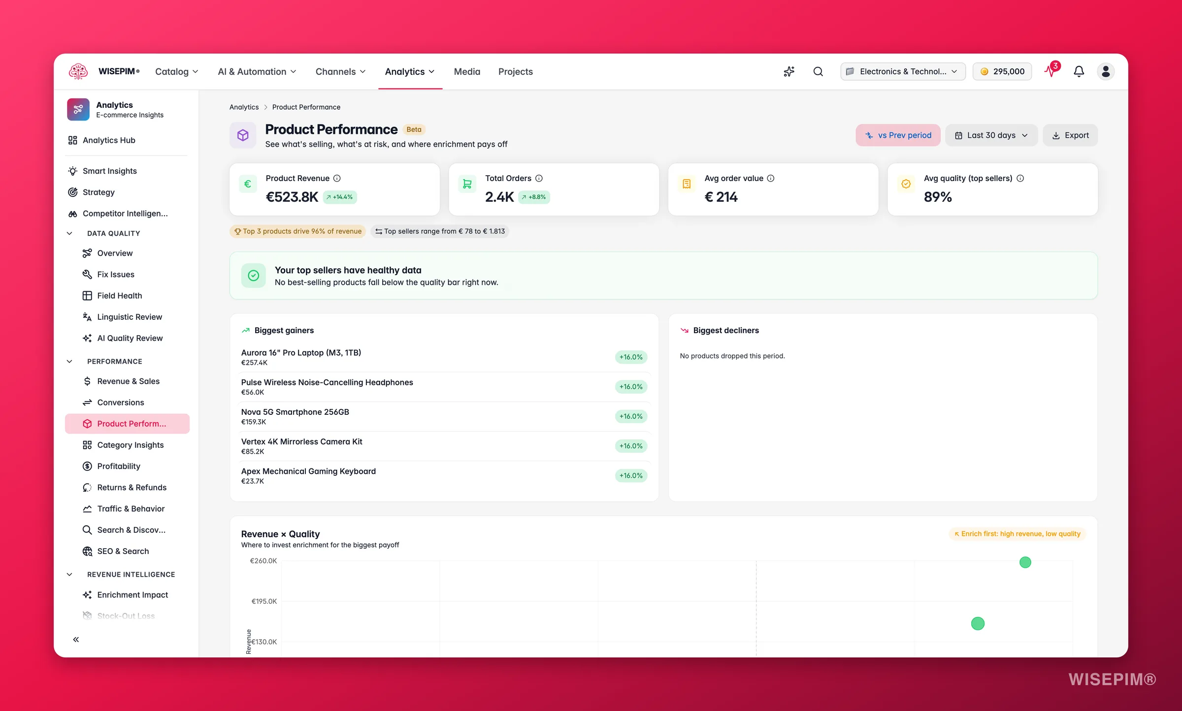 WISEPIM product performance analytics by sales and quality