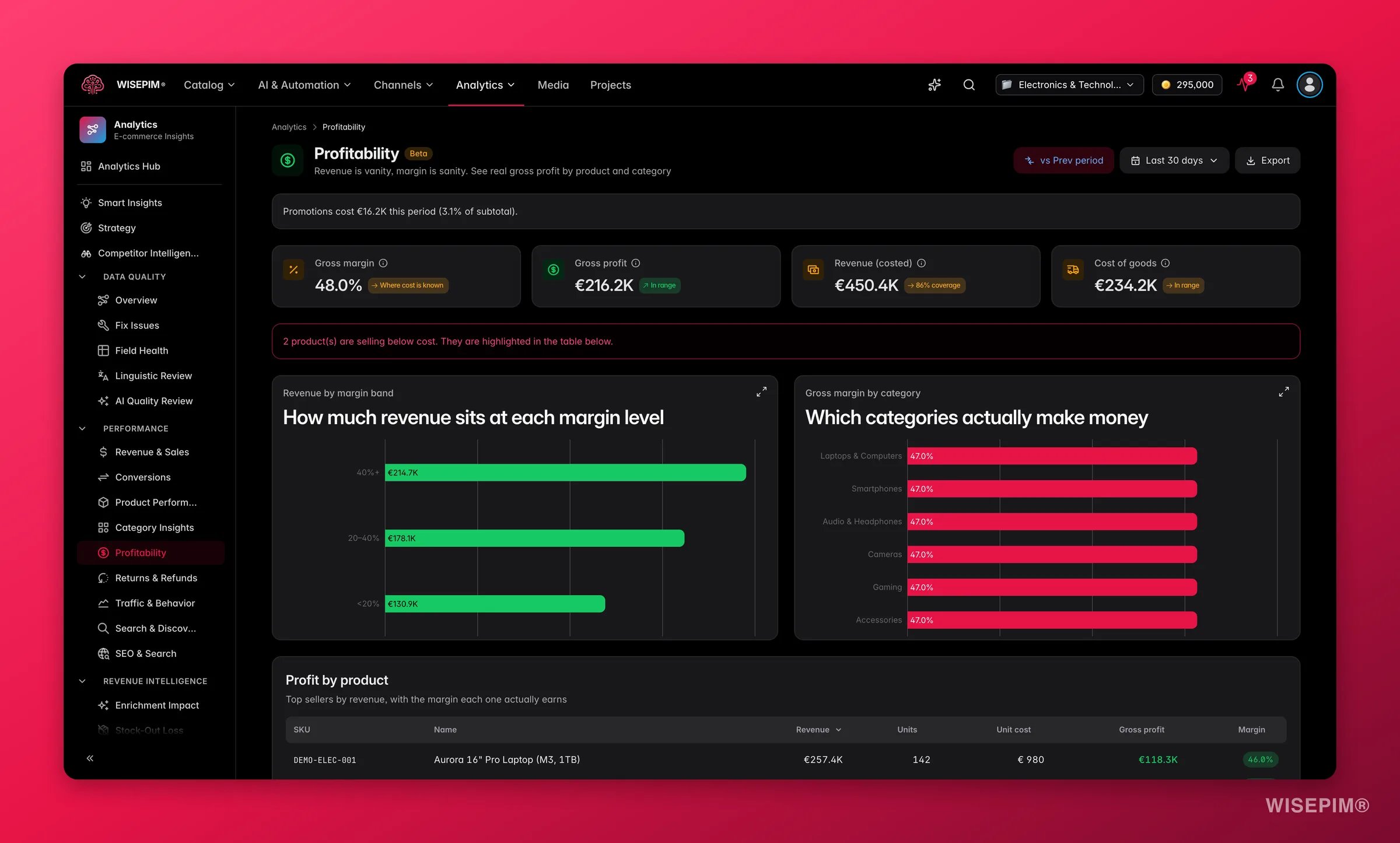 WISEPIM gross-margin analytics by product and category