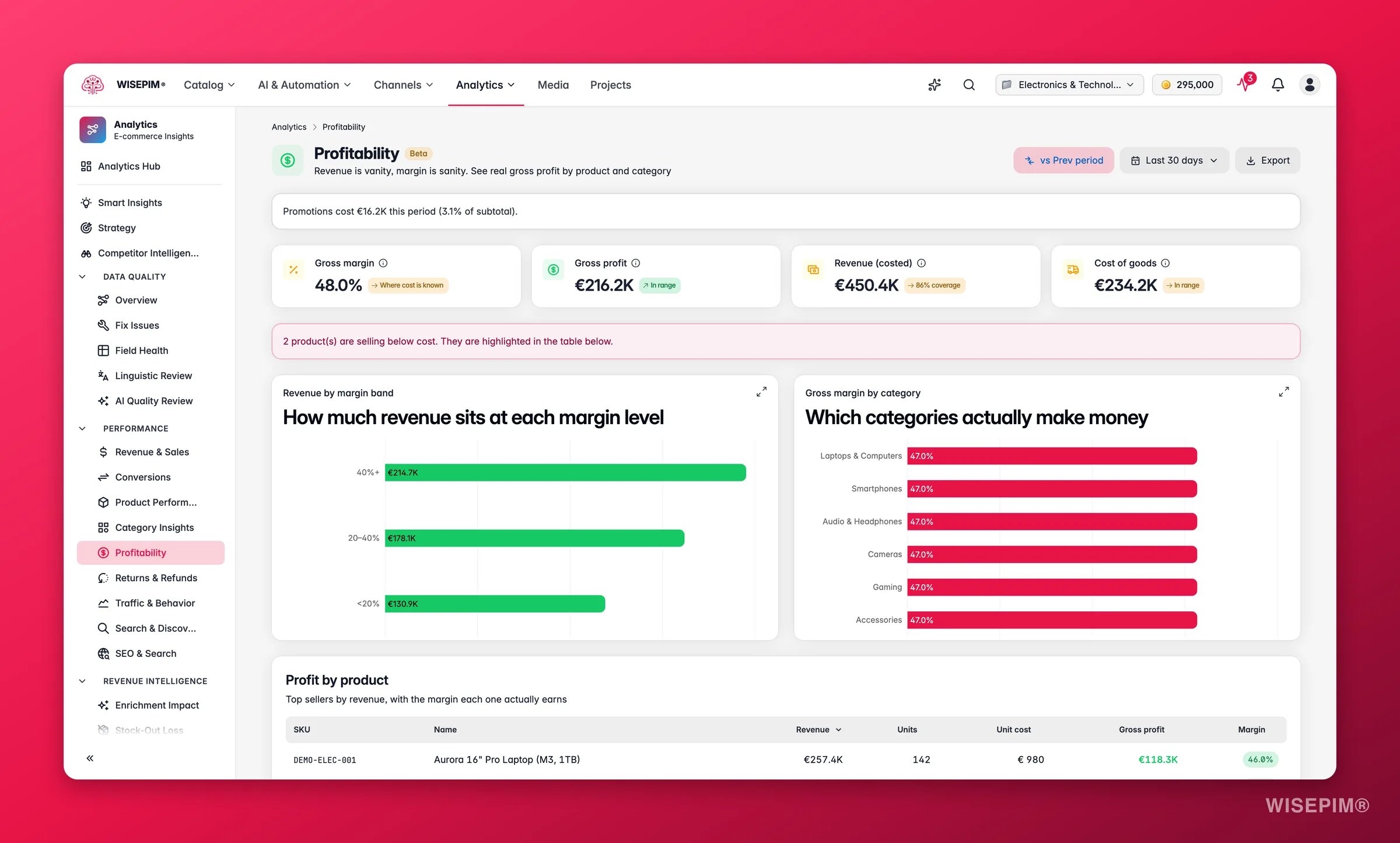 WISEPIM gross-margin analytics by product and category