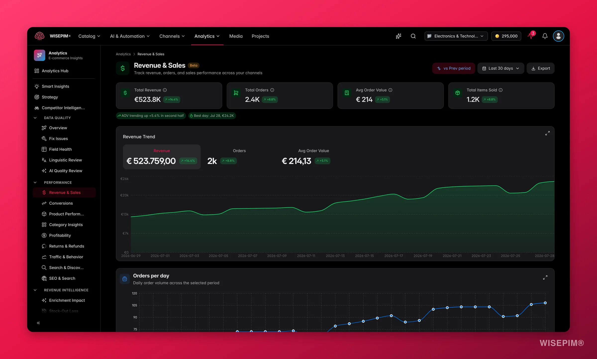 WISEPIM revenue and sales analytics with period-over-period trends