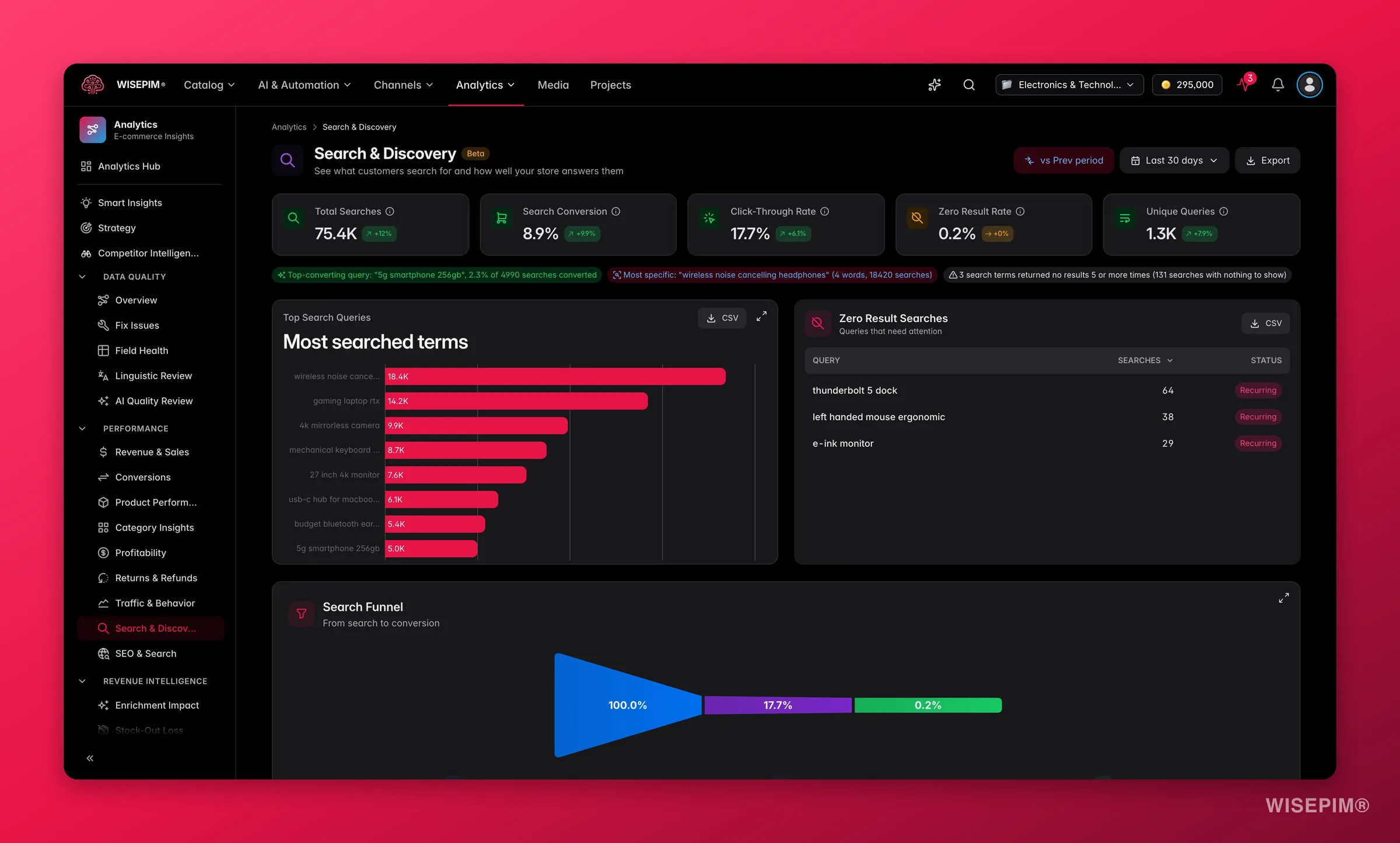 WISEPIM on-site search analytics, query performance, zero results, and search funnel