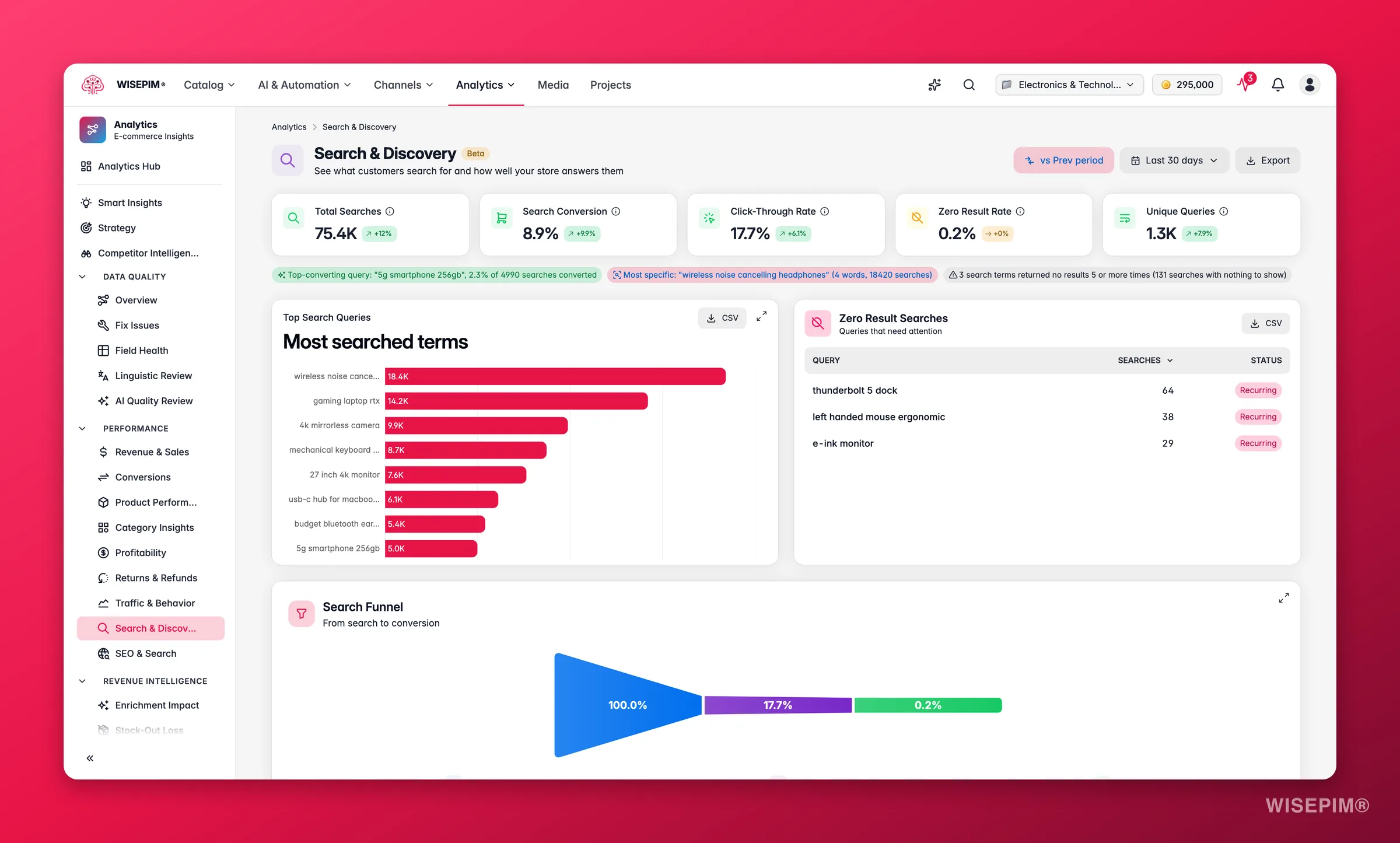 WISEPIM on-site search analytics, query performance, zero results, and search funnel