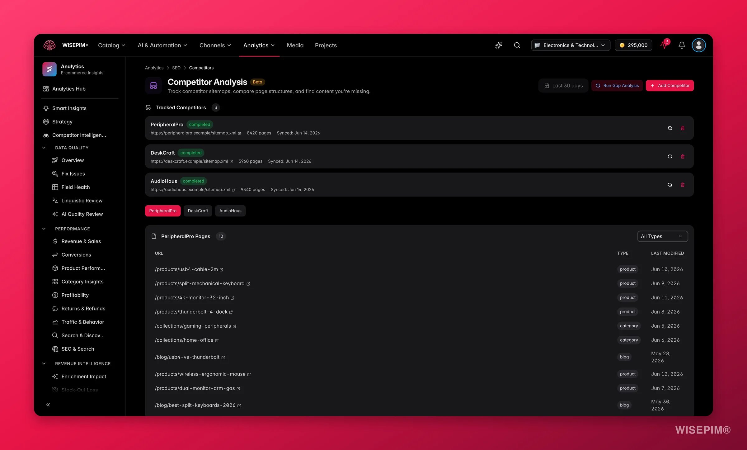 WISEPIM SEO competitor sitemap tracking and gap analysis