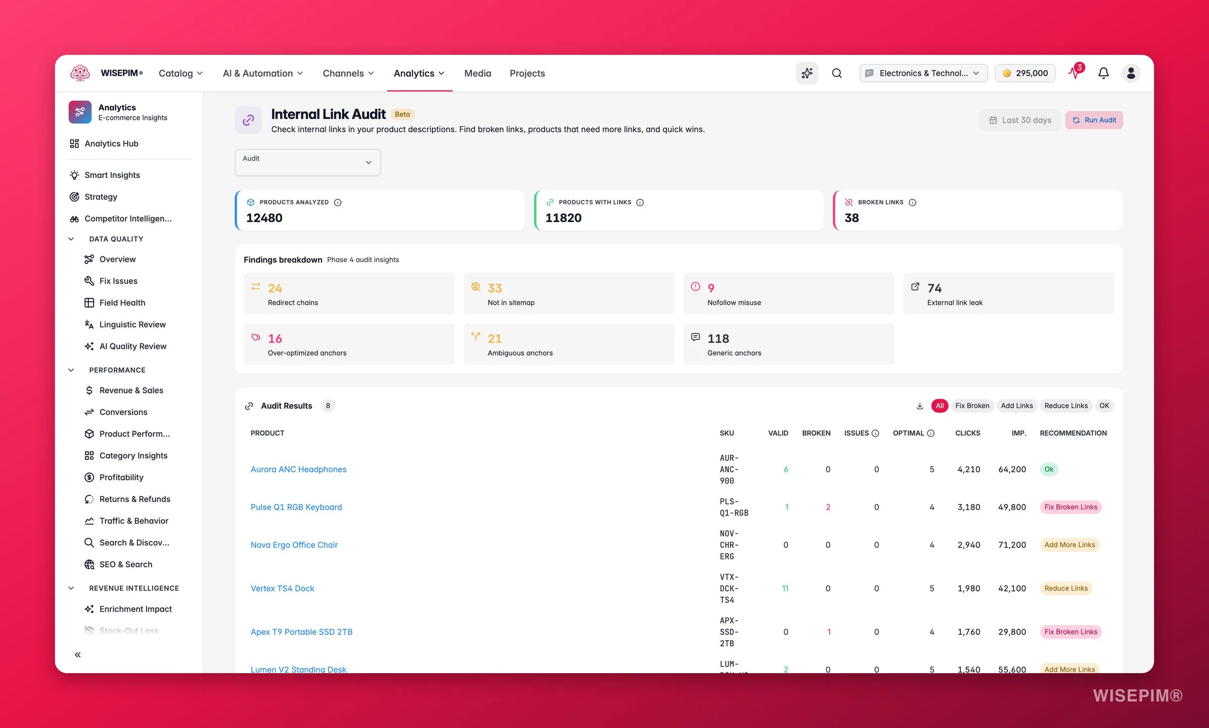 WISEPIM SEO internal link audit with broken links and under-linked products