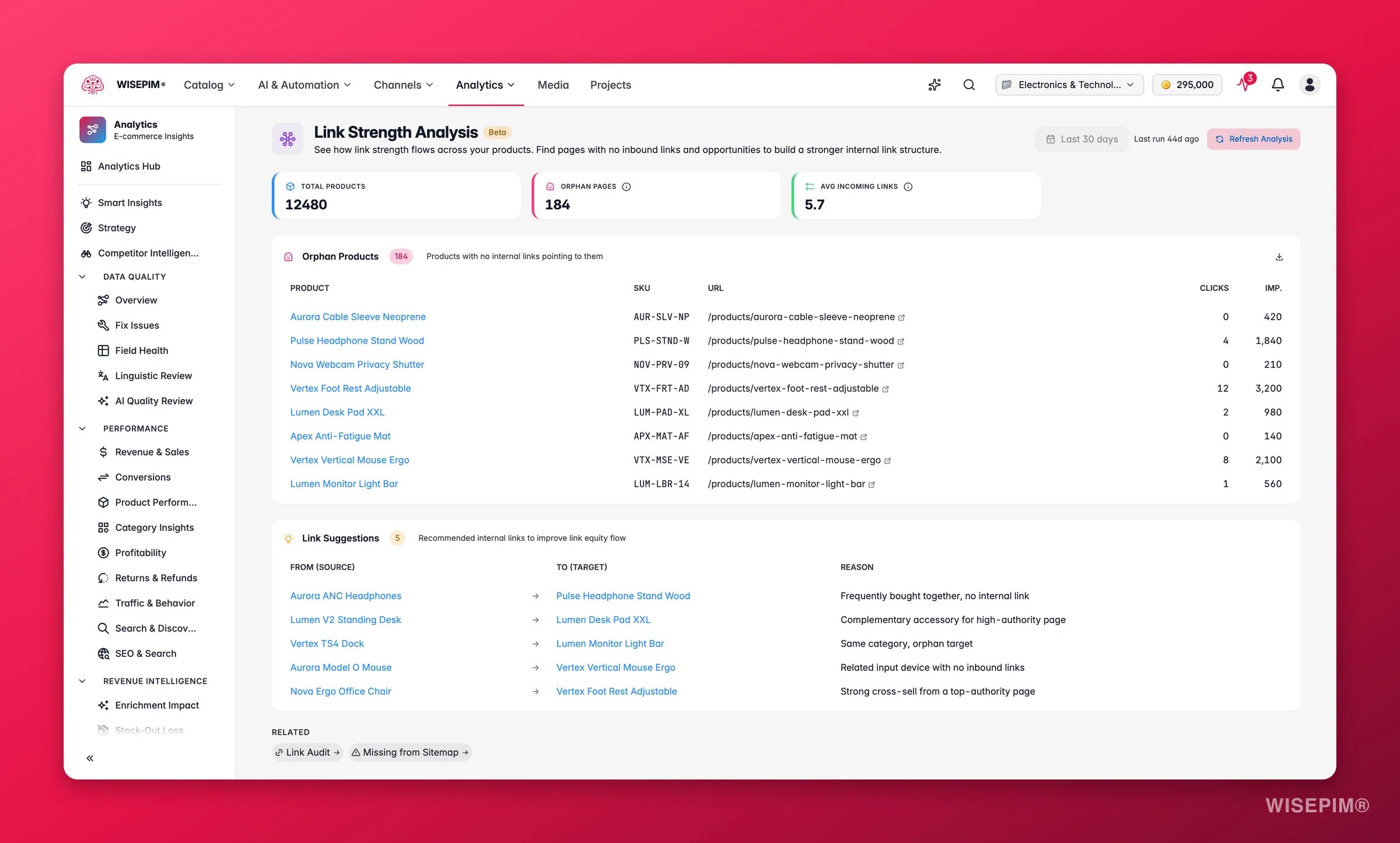WISEPIM SEO link equity with authority distribution, orphan pages and link suggestions