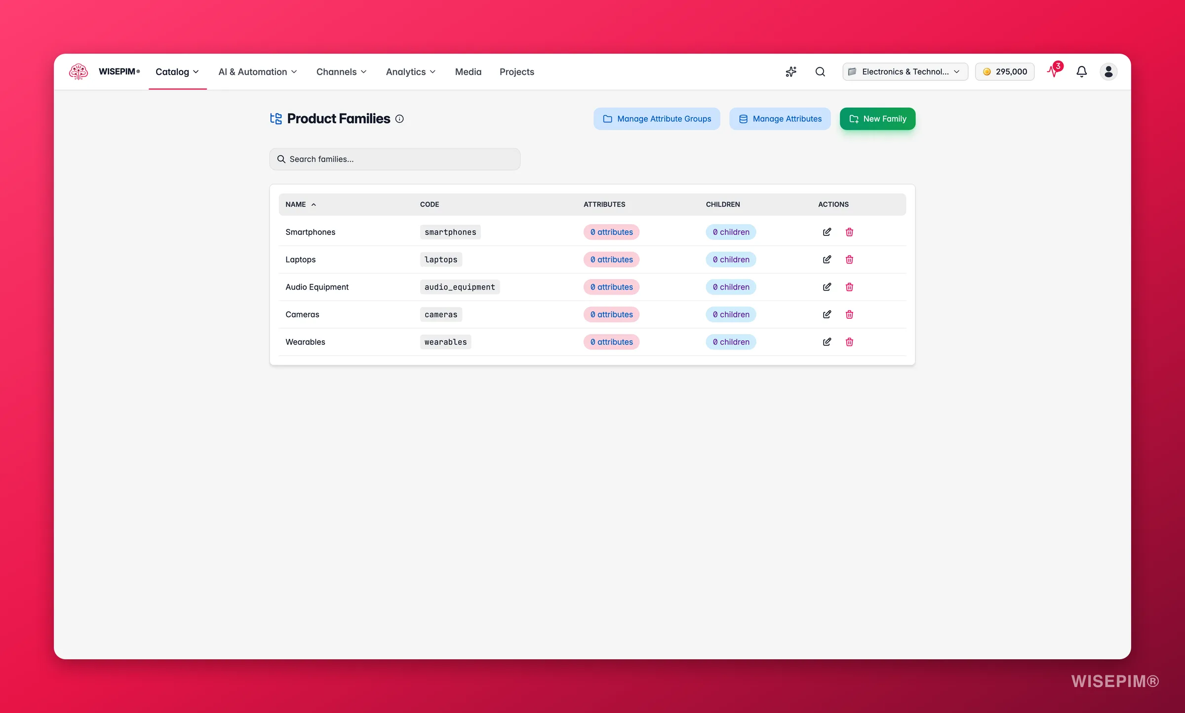 WISEPIM product families grouping variants under a shared parent