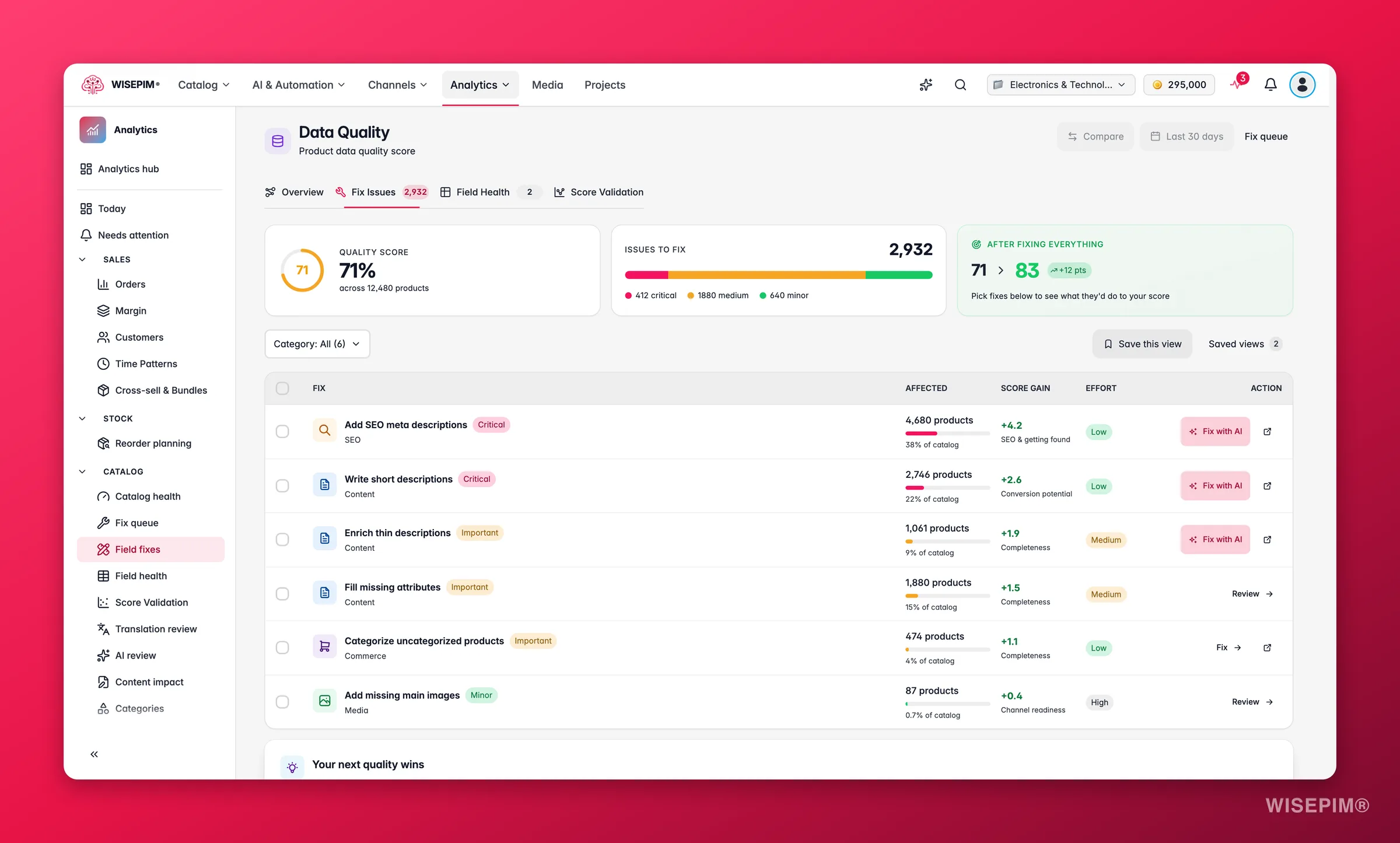 WISEPIM data-quality fix workspace ranking issues by revenue impact