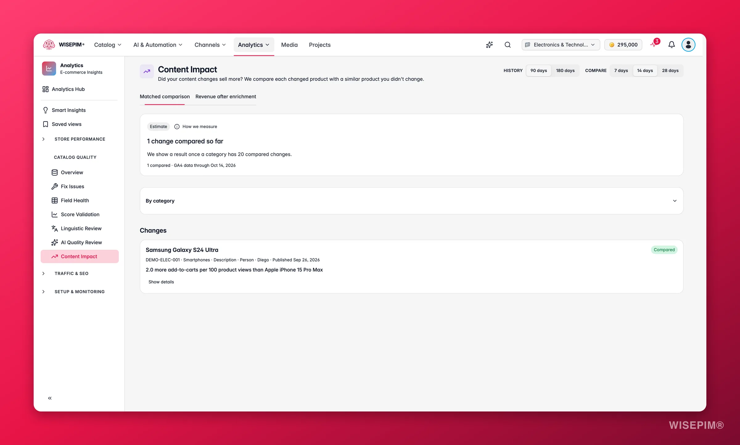 WISEPIM enrichment impact analytics showing revenue lift from AI-enriched products