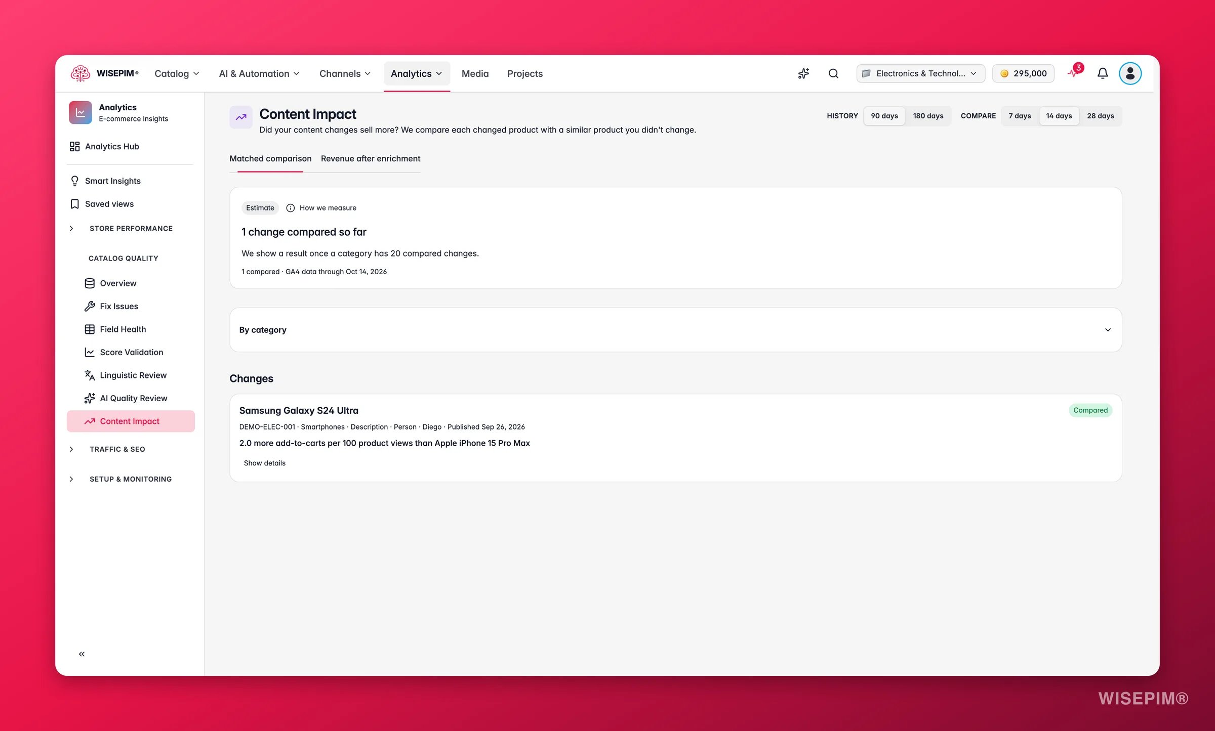 WISEPIM enrichment impact analytics showing revenue lift from AI-enriched products