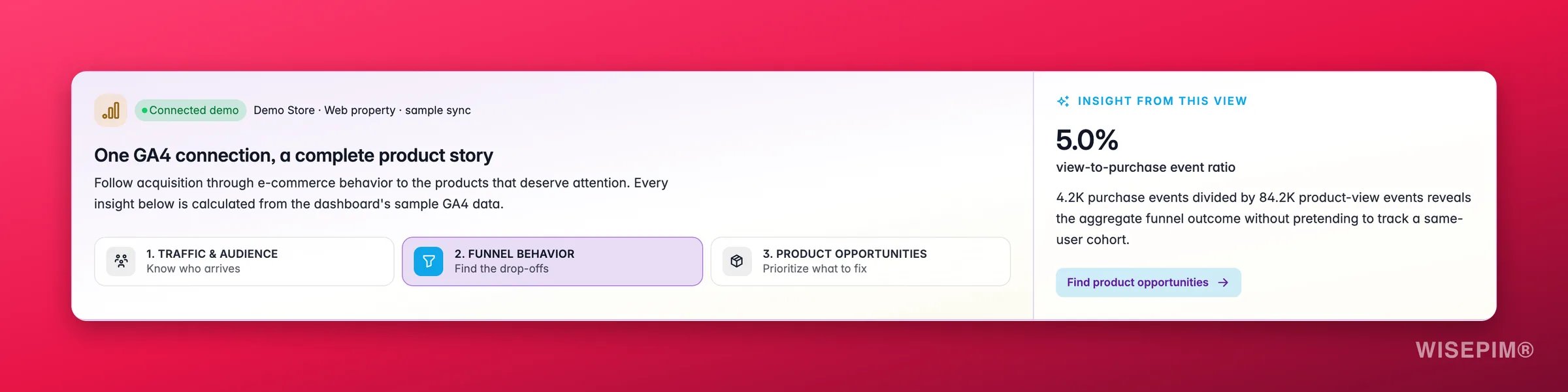 WISEPIM GA4 conversion insight following shoppers from product view through purchase