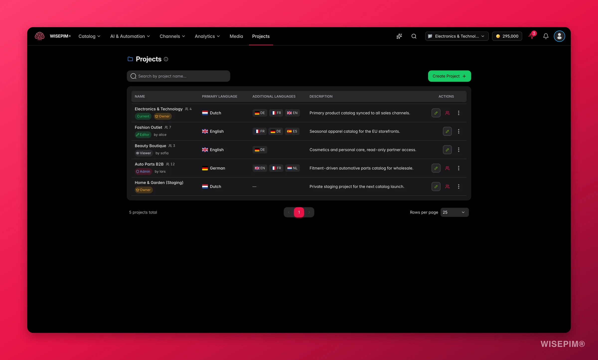 WISEPIM projects overview - every client or brand in its own isolated project