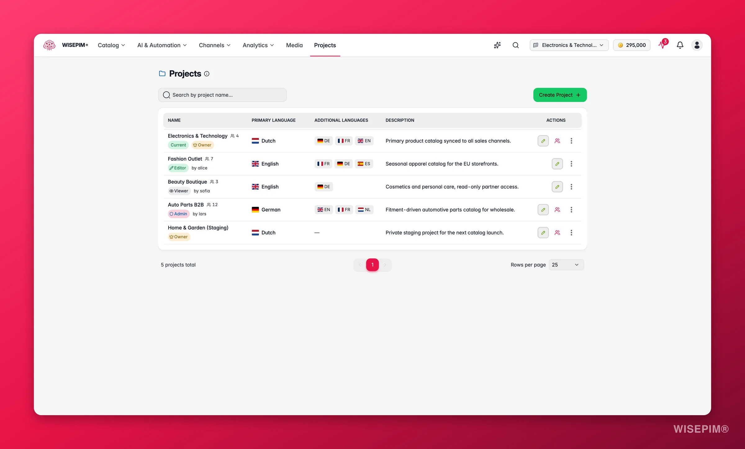 WISEPIM projects overview - every client or brand in its own isolated project