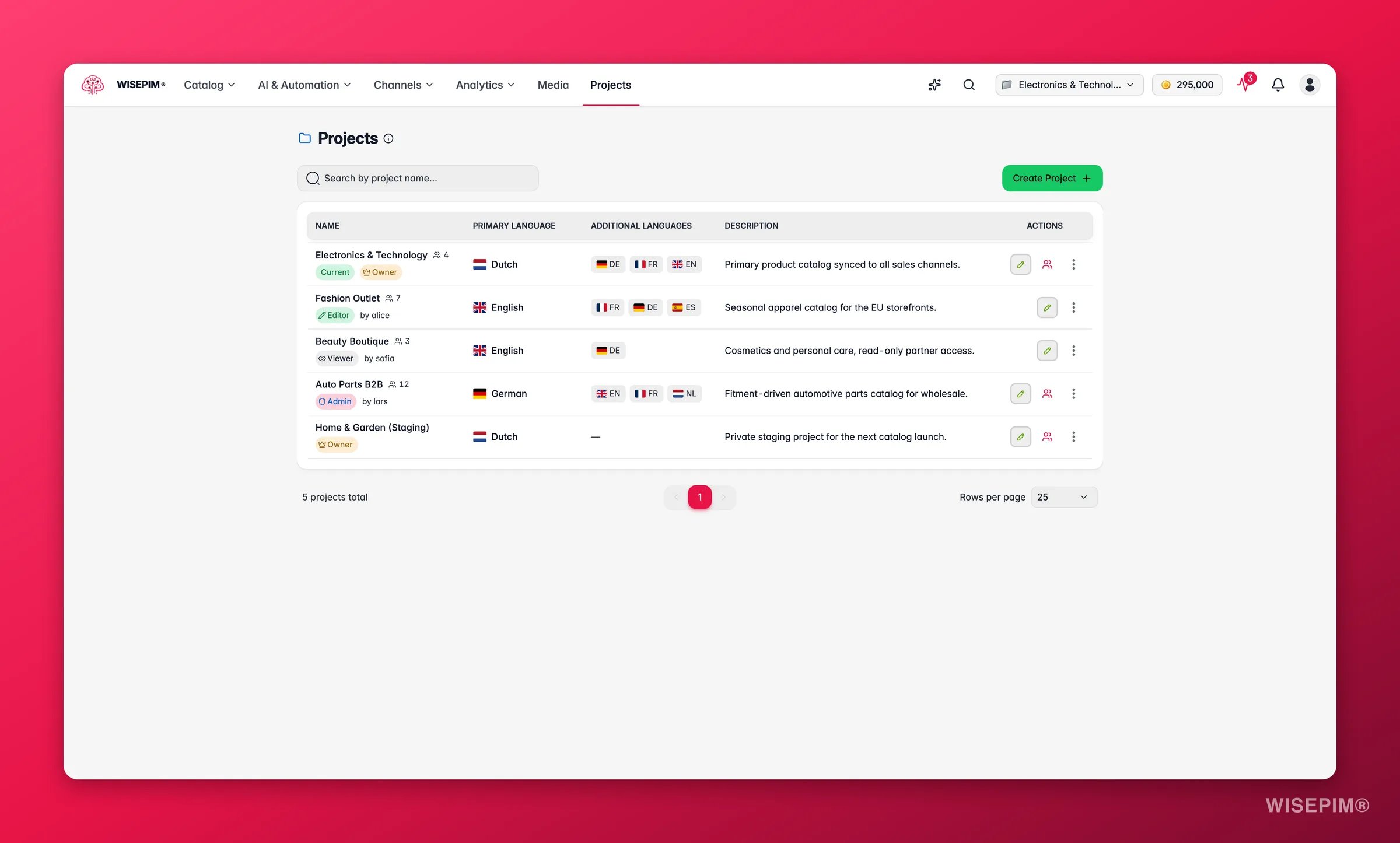 WISEPIM projects overview - every client or brand in its own isolated project
