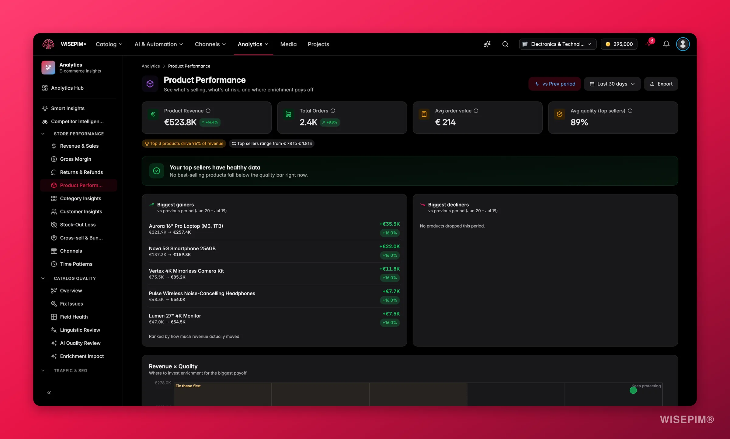 WISEPIM product performance analytics by sales and quality