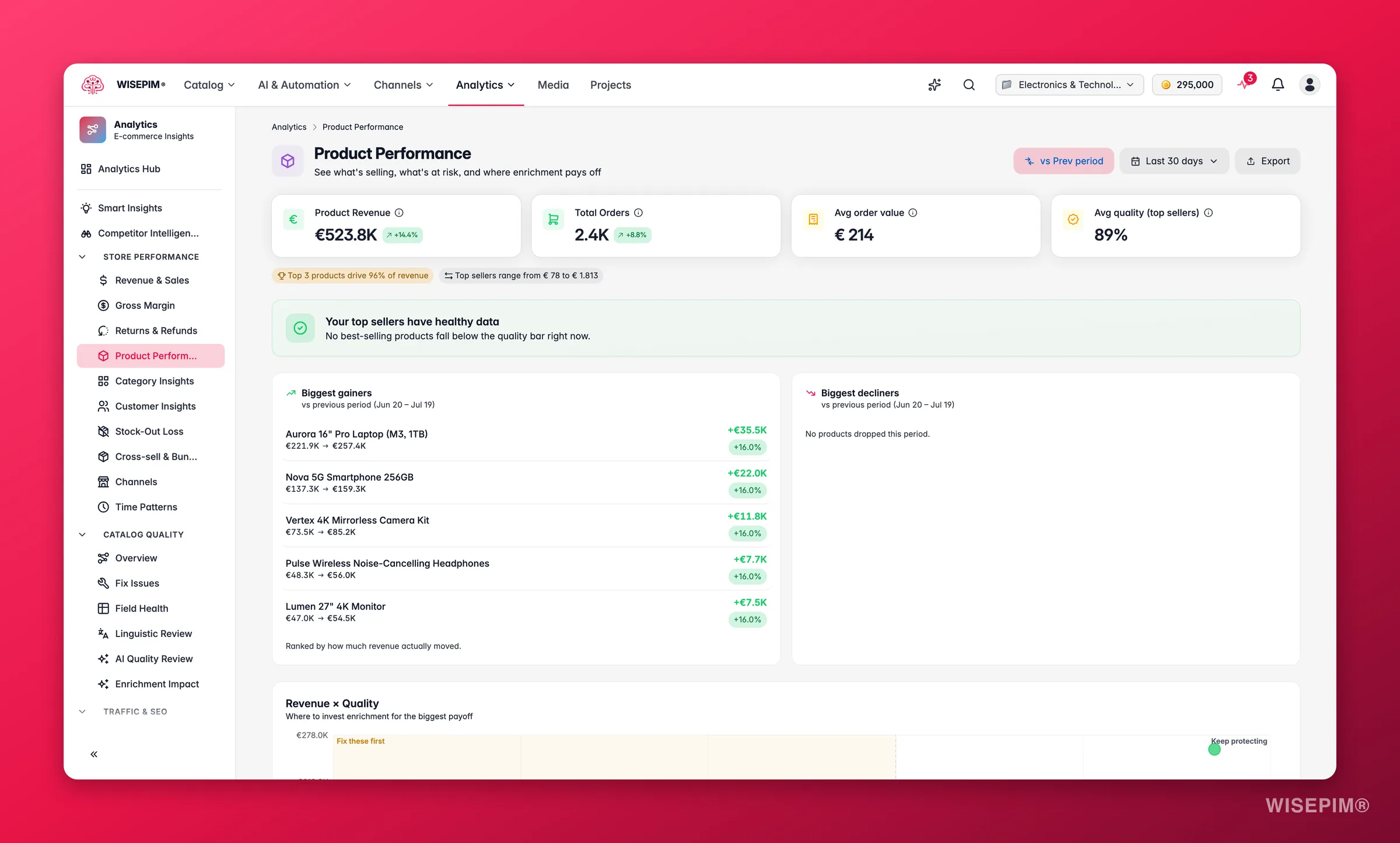 WISEPIM product performance analytics by sales and quality