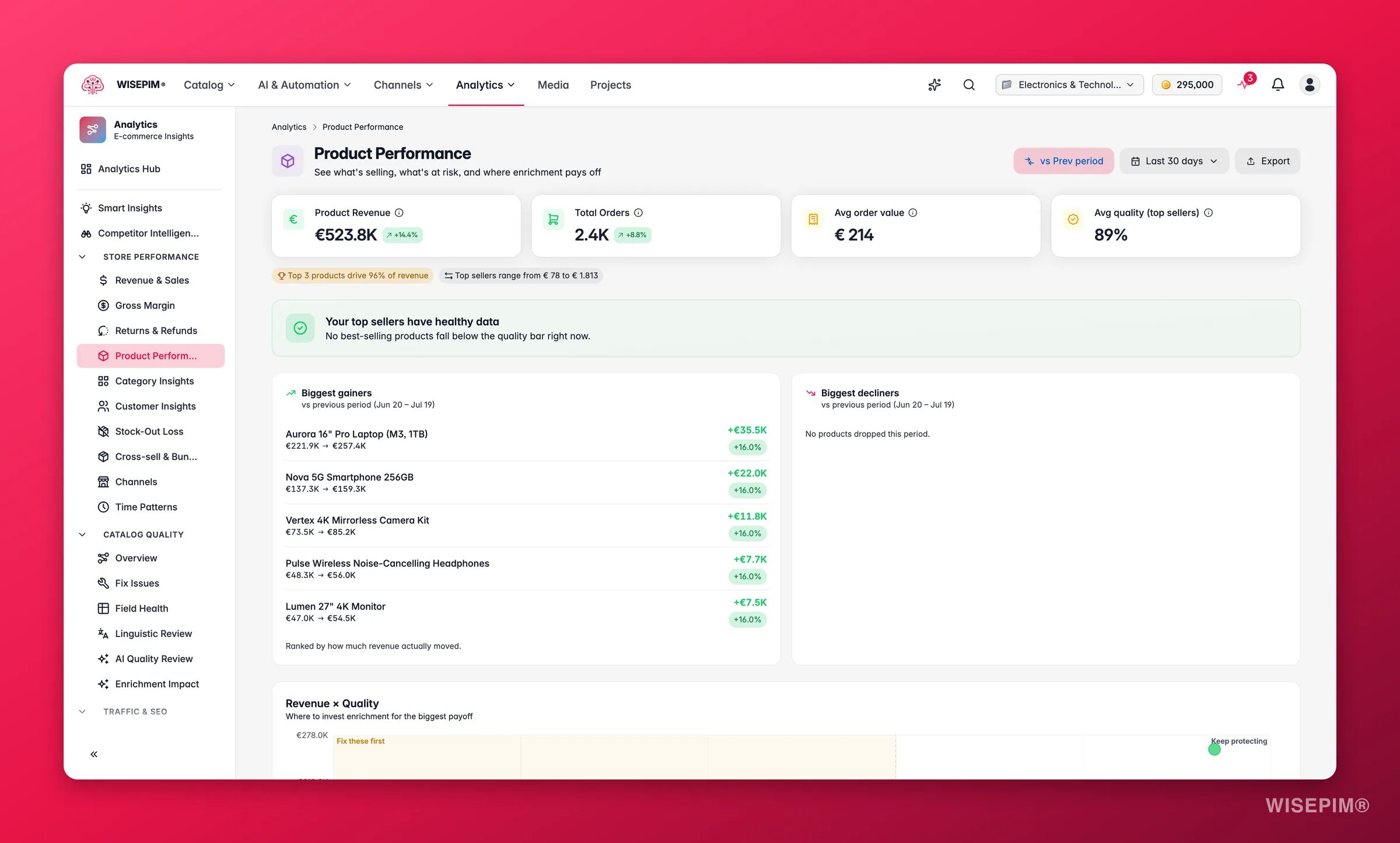 WISEPIM product performance analytics by sales and quality