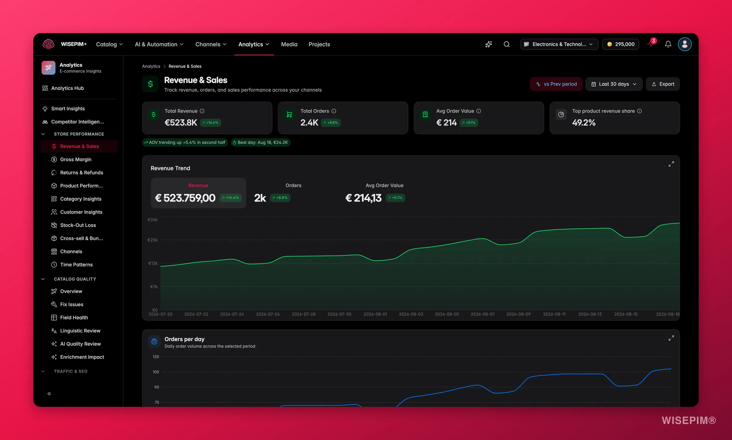WISEPIM revenue and sales analytics with period-over-period trends
