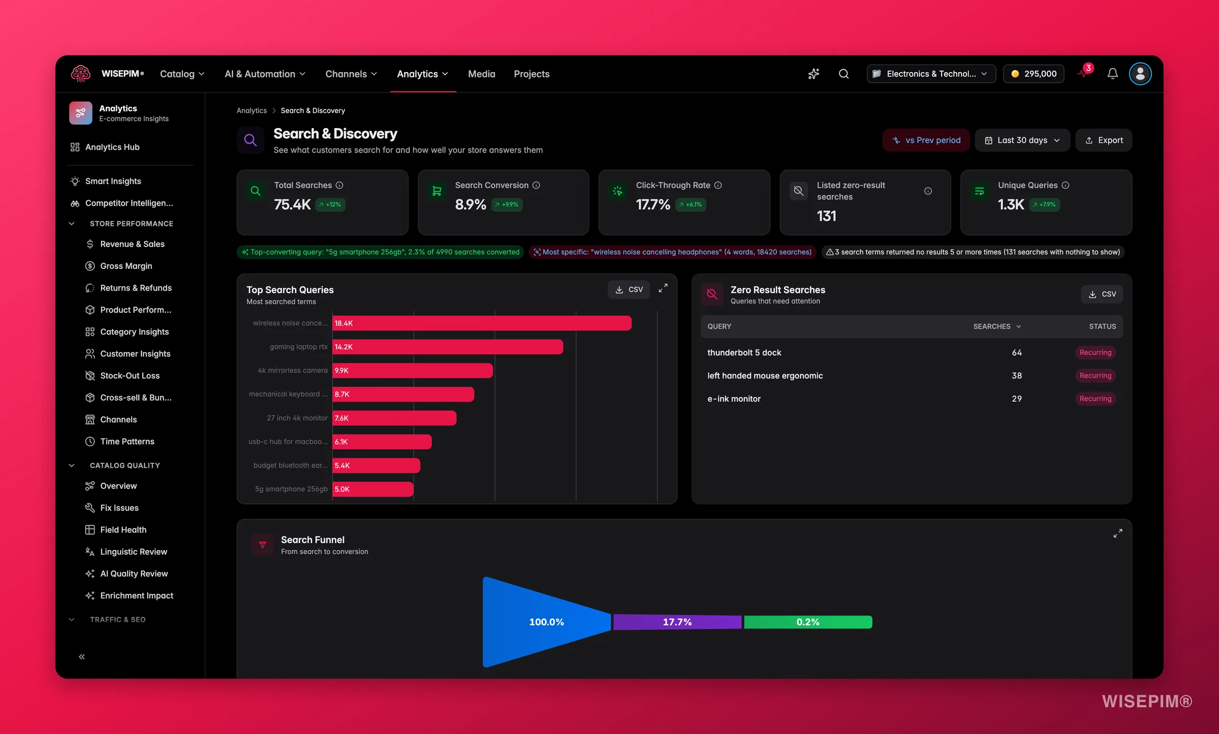 WISEPIM on-site search analytics, query performance, zero results, and search funnel