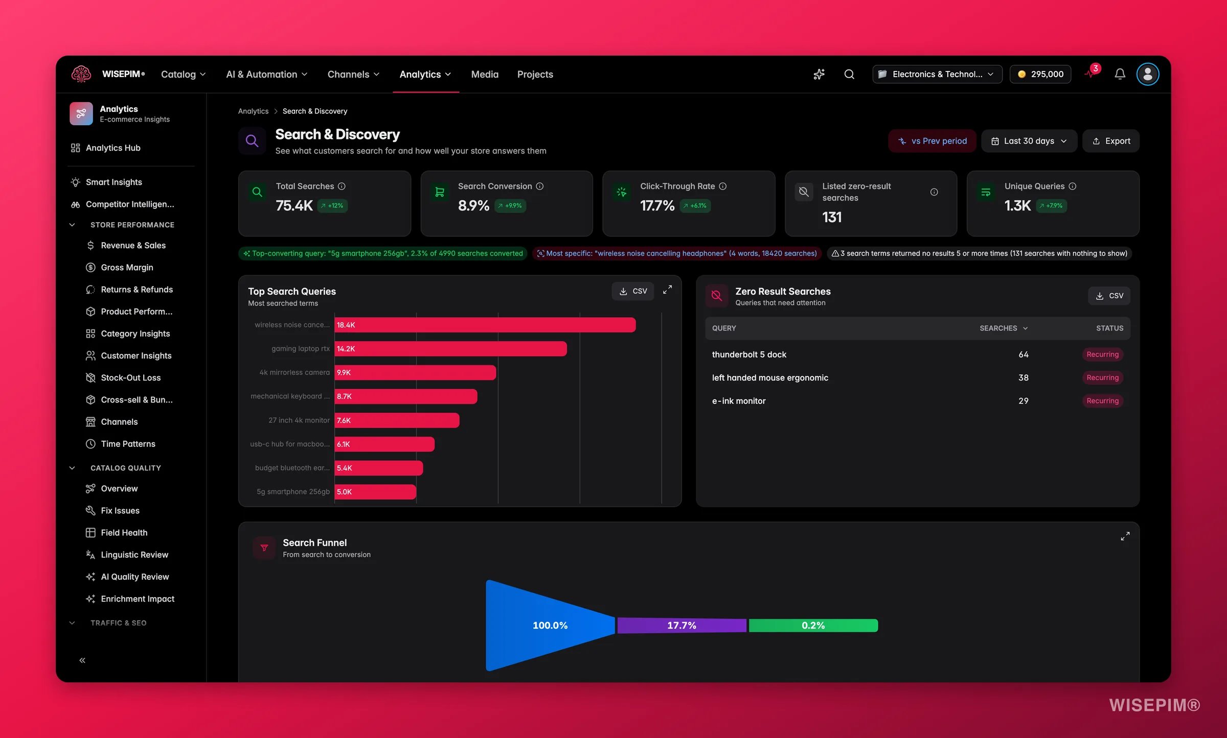 WISEPIM on-site search analytics, query performance, zero results, and search funnel