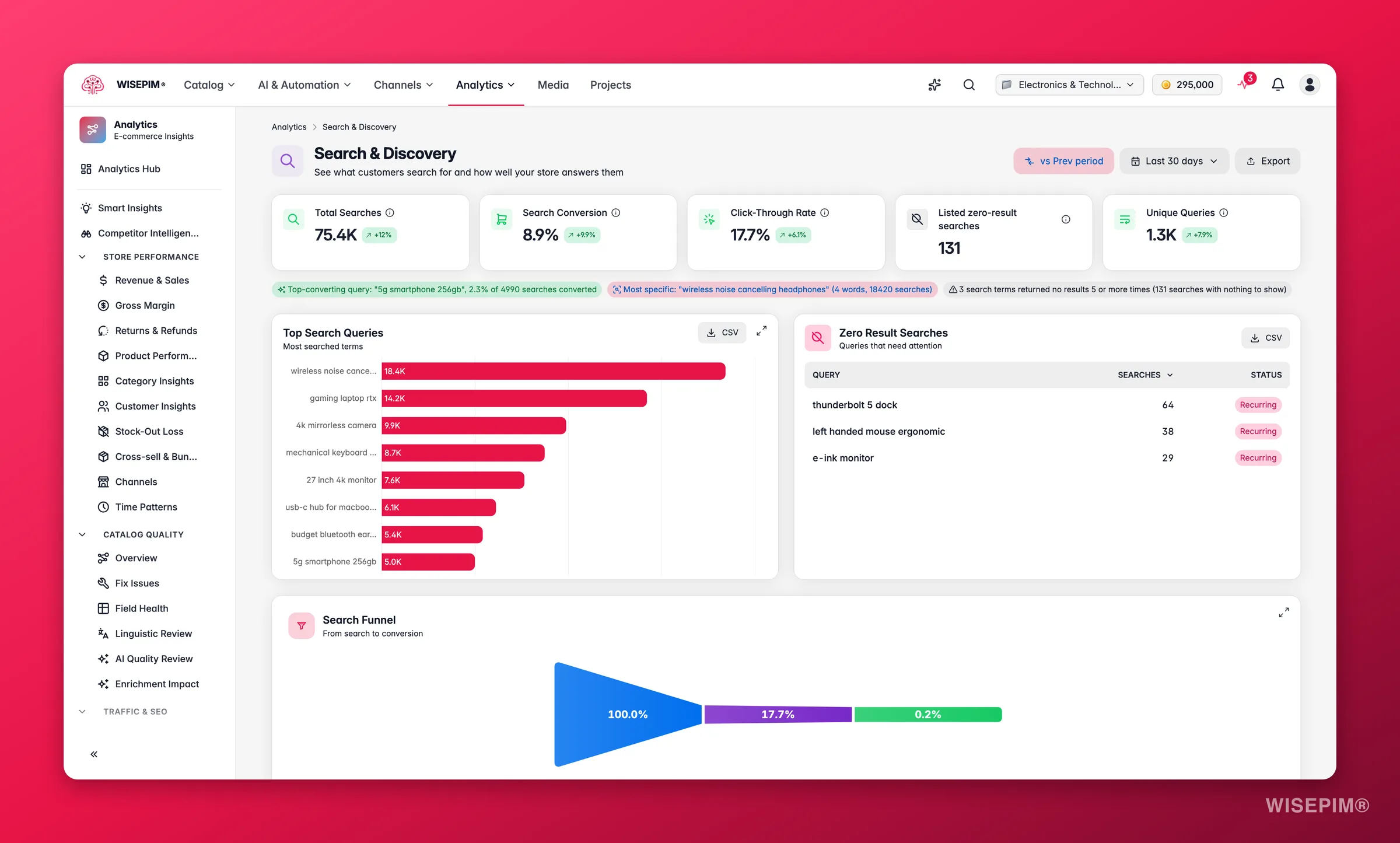 WISEPIM on-site search analytics, query performance, zero results, and search funnel