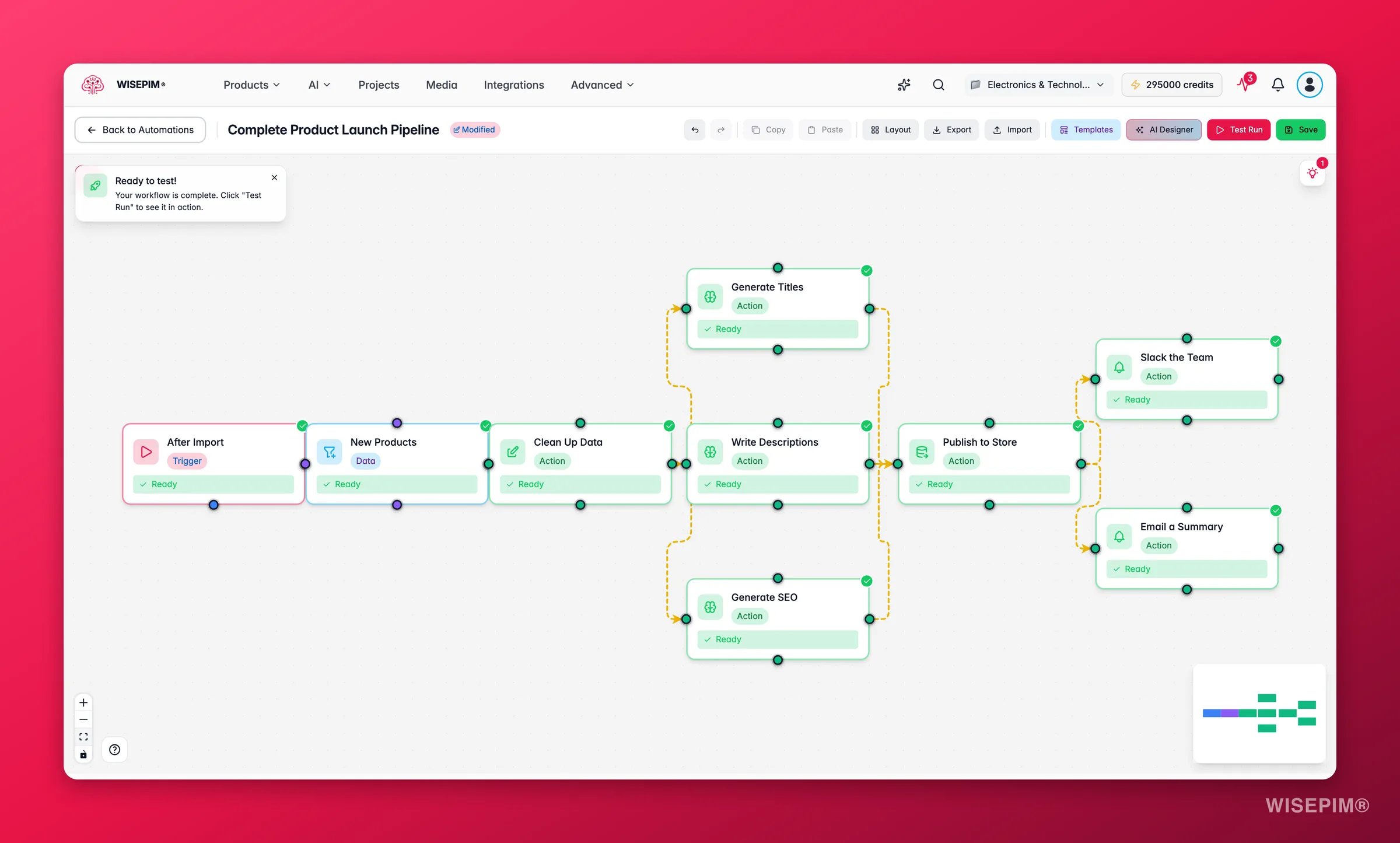 WISEPIM visual automation builder with a branching product launch pipeline