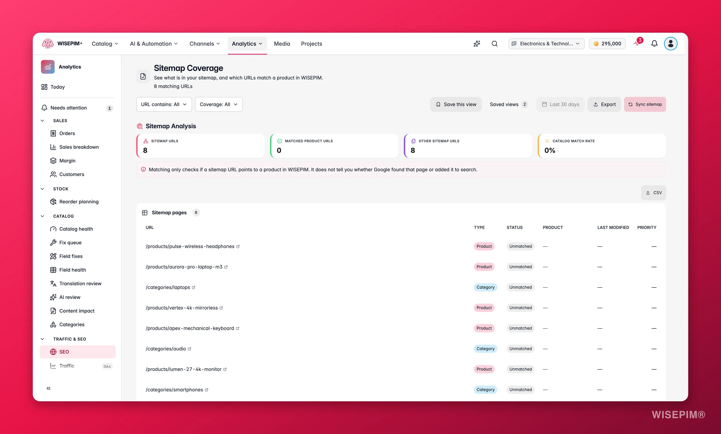 Cobertura del sitemap SEO de WISEPIM cruzada con datos de Search Console
