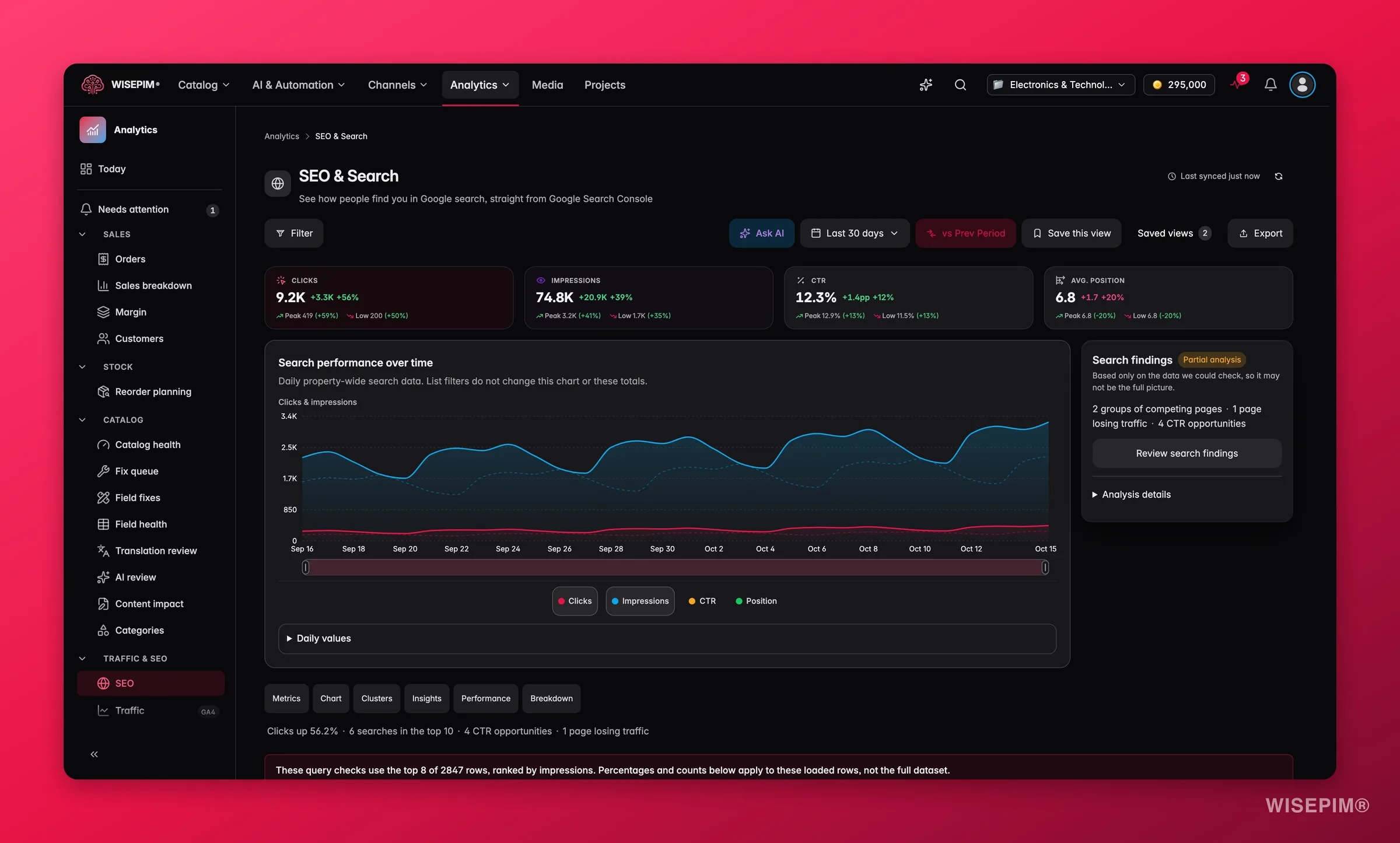 WISEPIM SEO performance with Search Console clicks, impressions and keyword growth