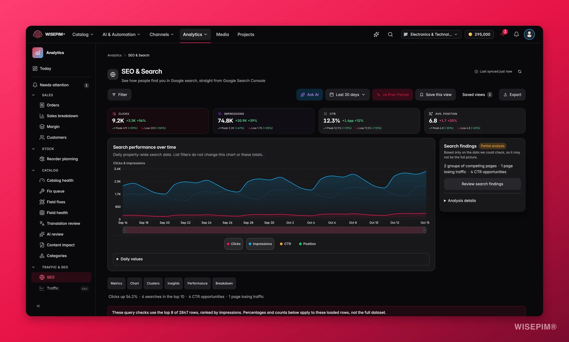 Rendimiento SEO de WISEPIM con clics de Search Console, impresiones y crecimiento de palabras clave