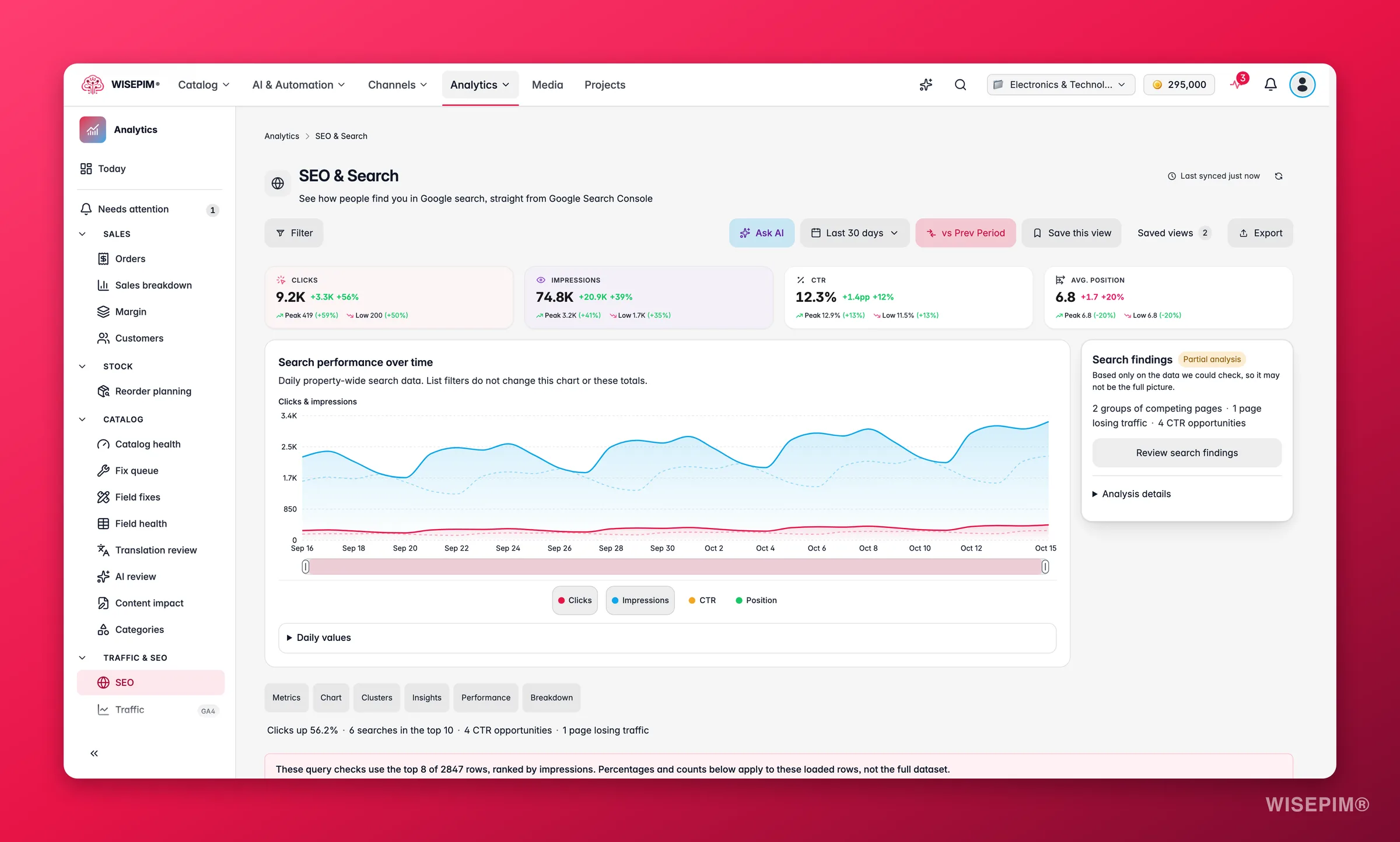 WISEPIM SEO performance with Search Console clicks, impressions and keyword growth