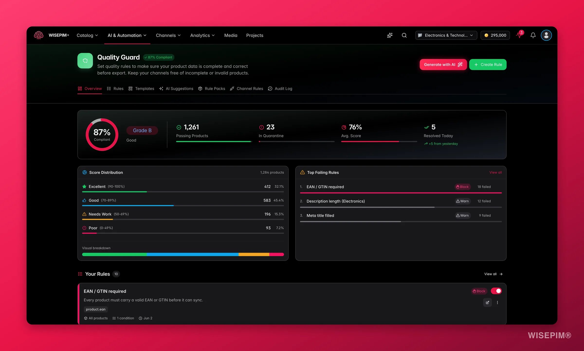 WISEPIM Quality Guard dashboard with compliance rate and rule coverage